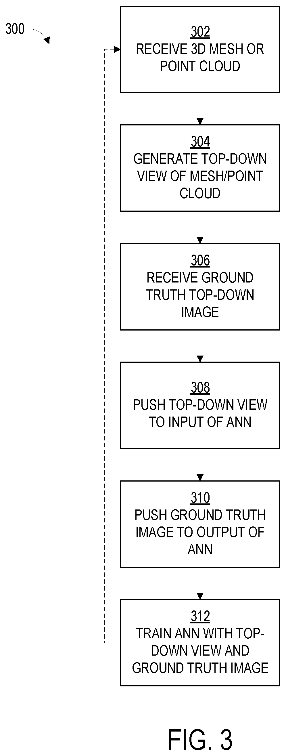 Patent US12488537 Figure 3 – Machine learning training and layout estimation