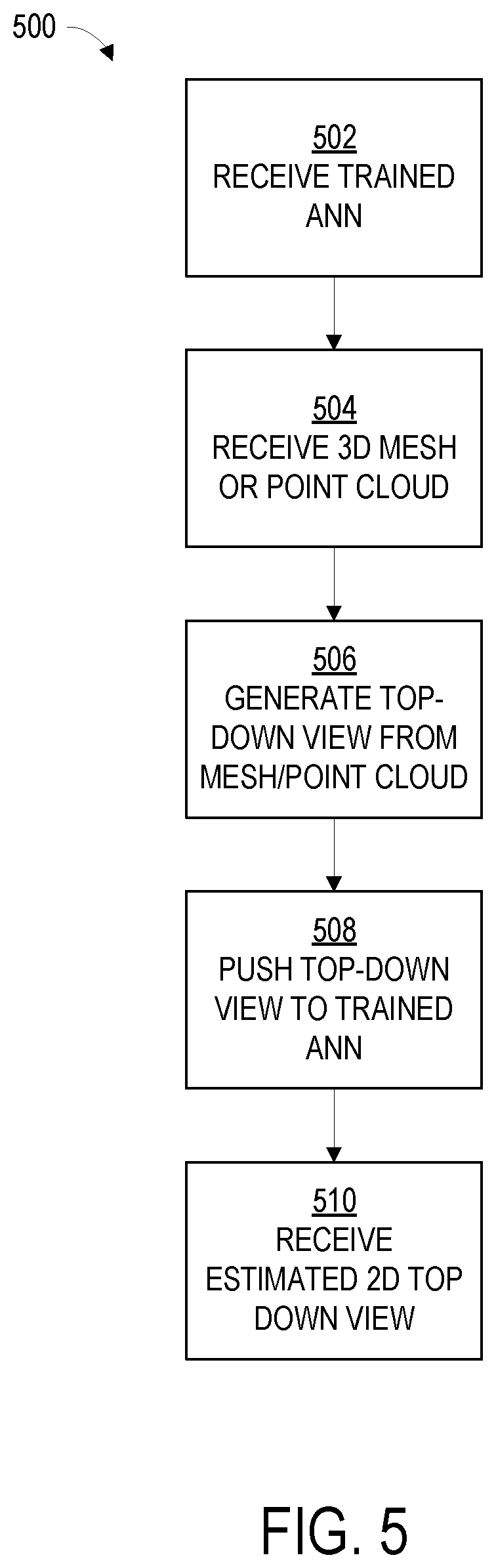 Patent US12488537 Figure 5 – Machine learning training and layout estimation