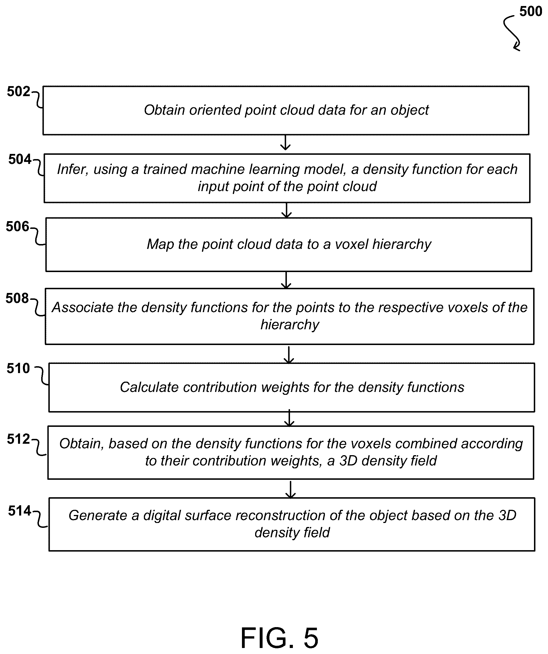 Patent US12488538 Figure 6 – Using machine learning for surface reconstruction in synthetic content generation systems and applications