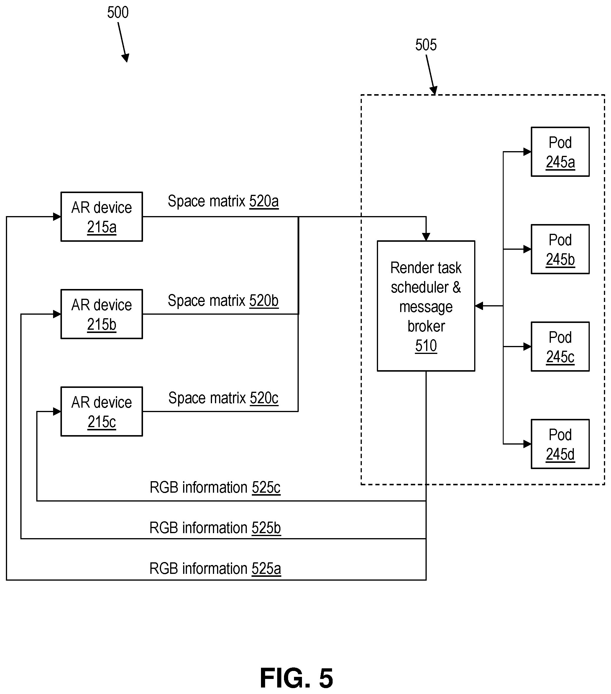 Patent US12488543 Figure 5 – Distributed rendering of digital objects in augmented reality environments