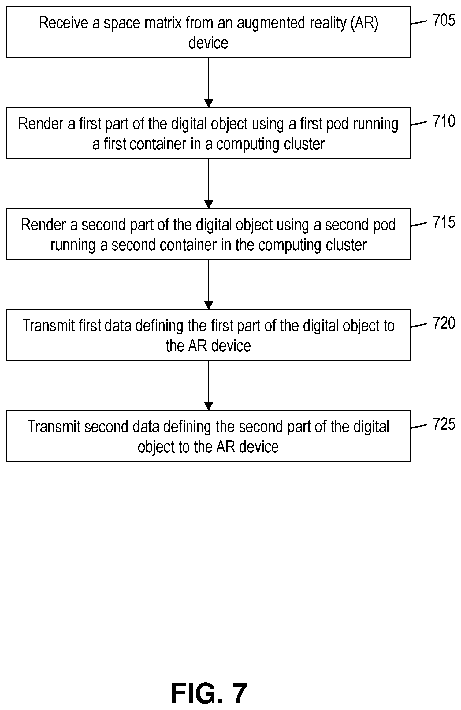 Patent US12488543 Figure 7 – Distributed rendering of digital objects in augmented reality environments