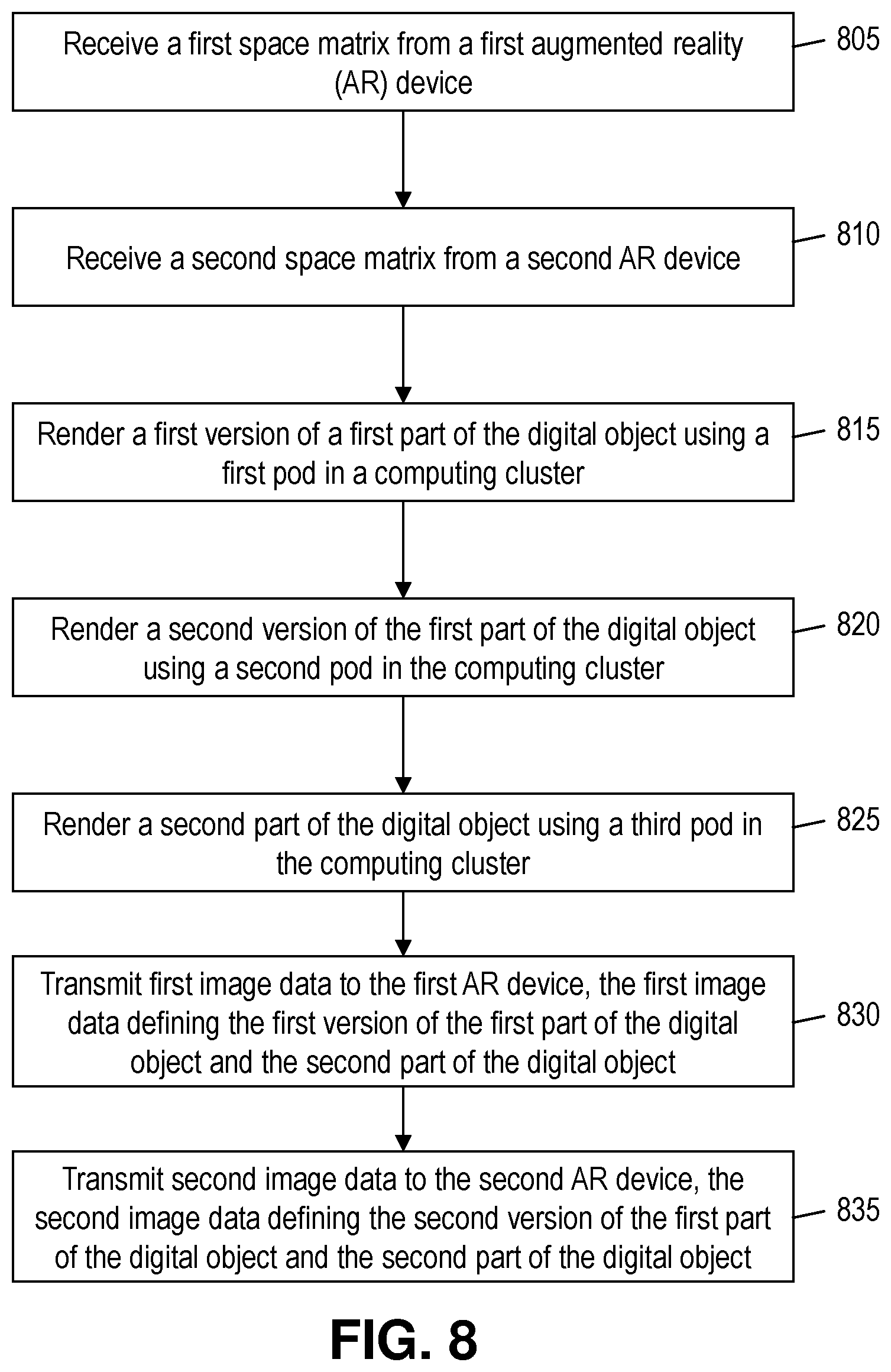Patent US12488543 Figure 8 – Distributed rendering of digital objects in augmented reality environments