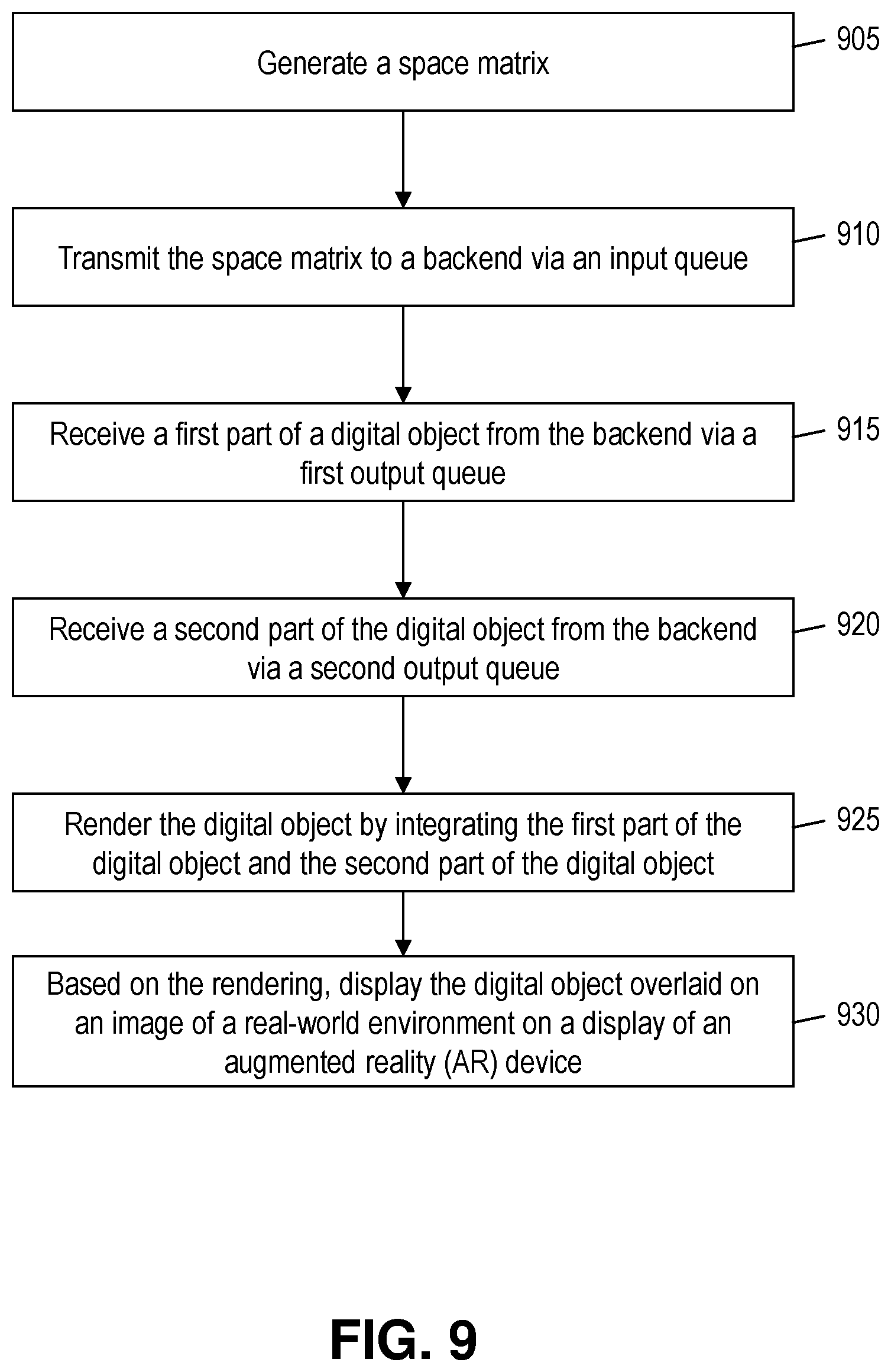 Patent US12488543 Figure 9 – Distributed rendering of digital objects in augmented reality environments