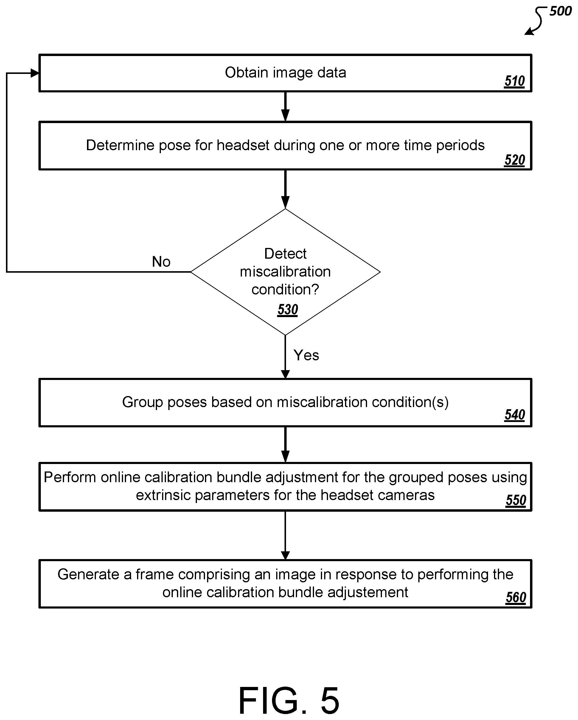 Patent US12488544 Figure 5 – Calibration for virtual or augmented reality systems
