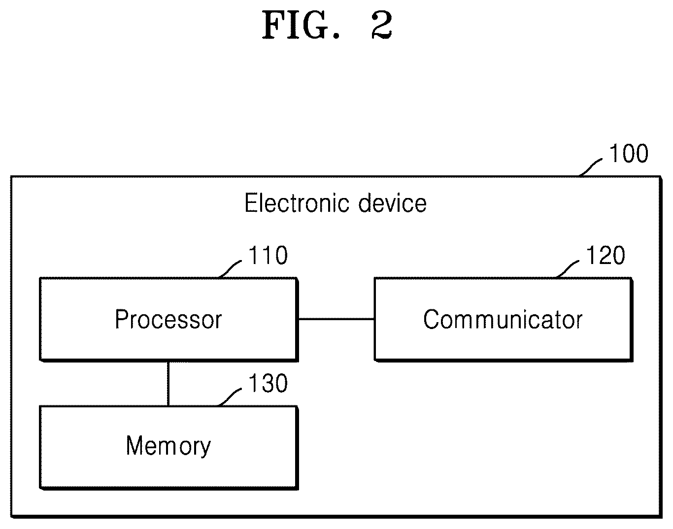 Patent US12488556 Figure 2 – Method and electronic device for processing input frame for on-device AI model