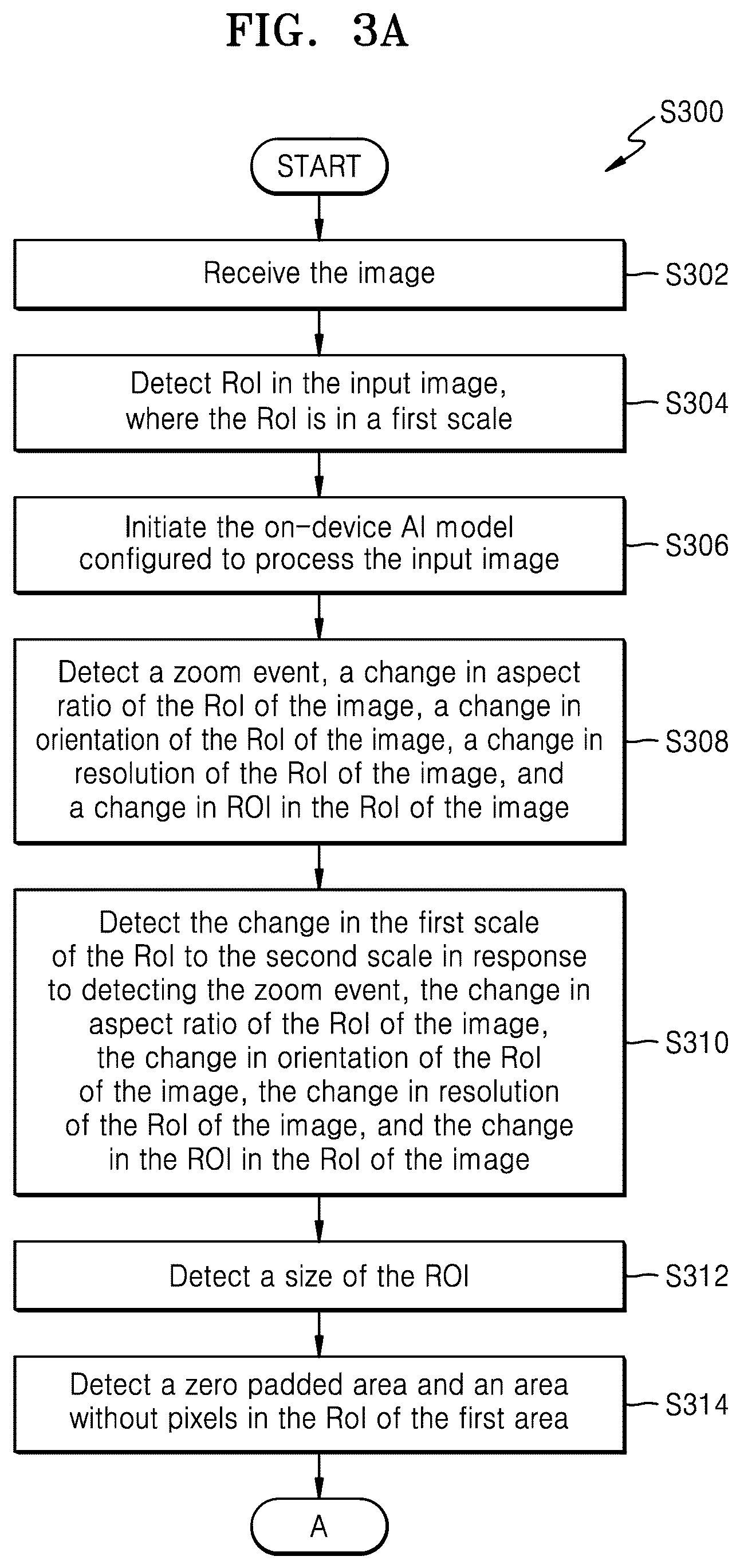 Patent US12488556 Figure 3 – Method and electronic device for processing input frame for on-device AI model