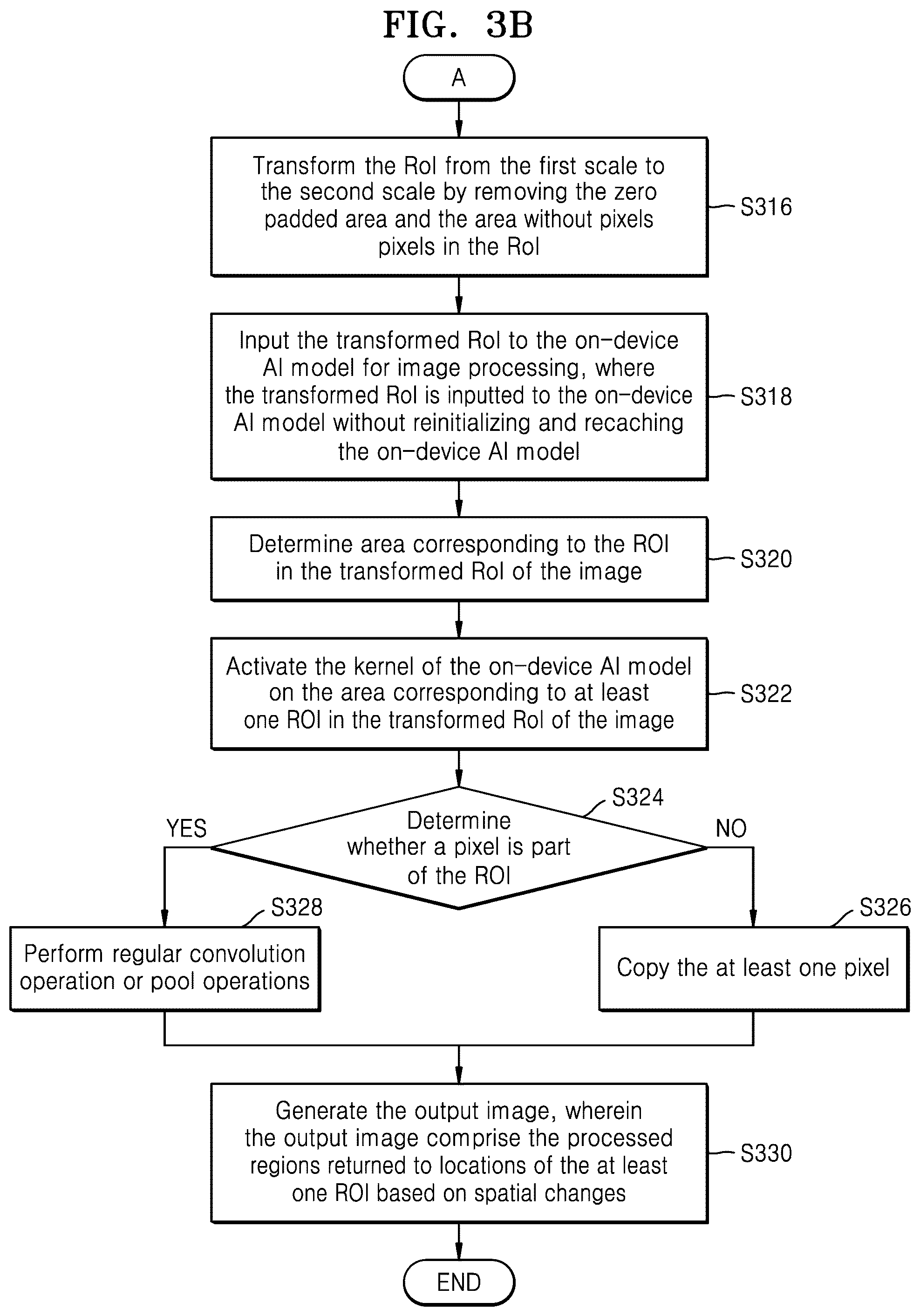 Patent US12488556 Figure 4 – Method and electronic device for processing input frame for on-device AI model