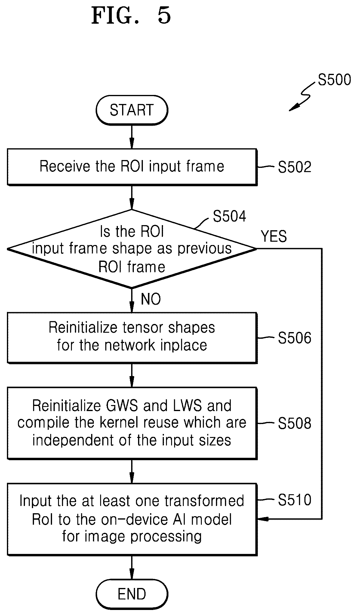 Patent US12488556 Figure 6 – Method and electronic device for processing input frame for on-device AI model