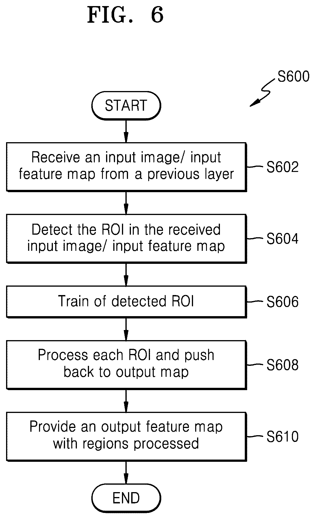 Patent US12488556 Figure 7 – Method and electronic device for processing input frame for on-device AI model