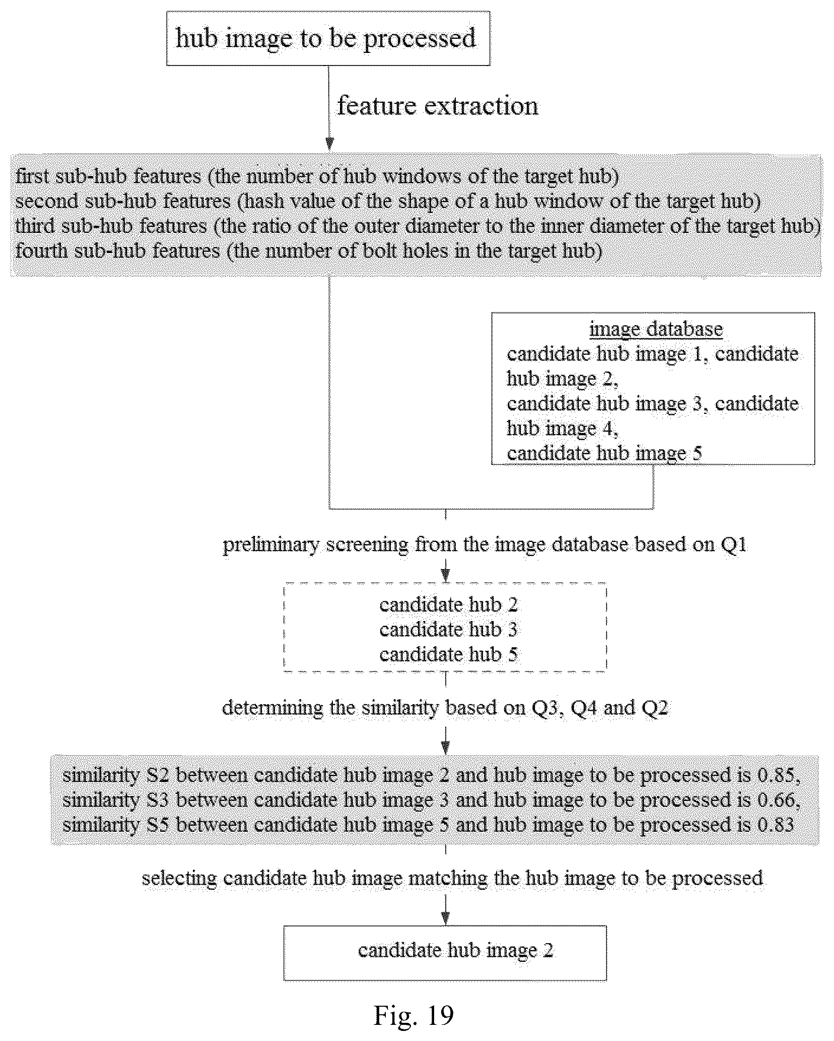 Patent US12488563 Figure 13 – Hub image retrieval method and device