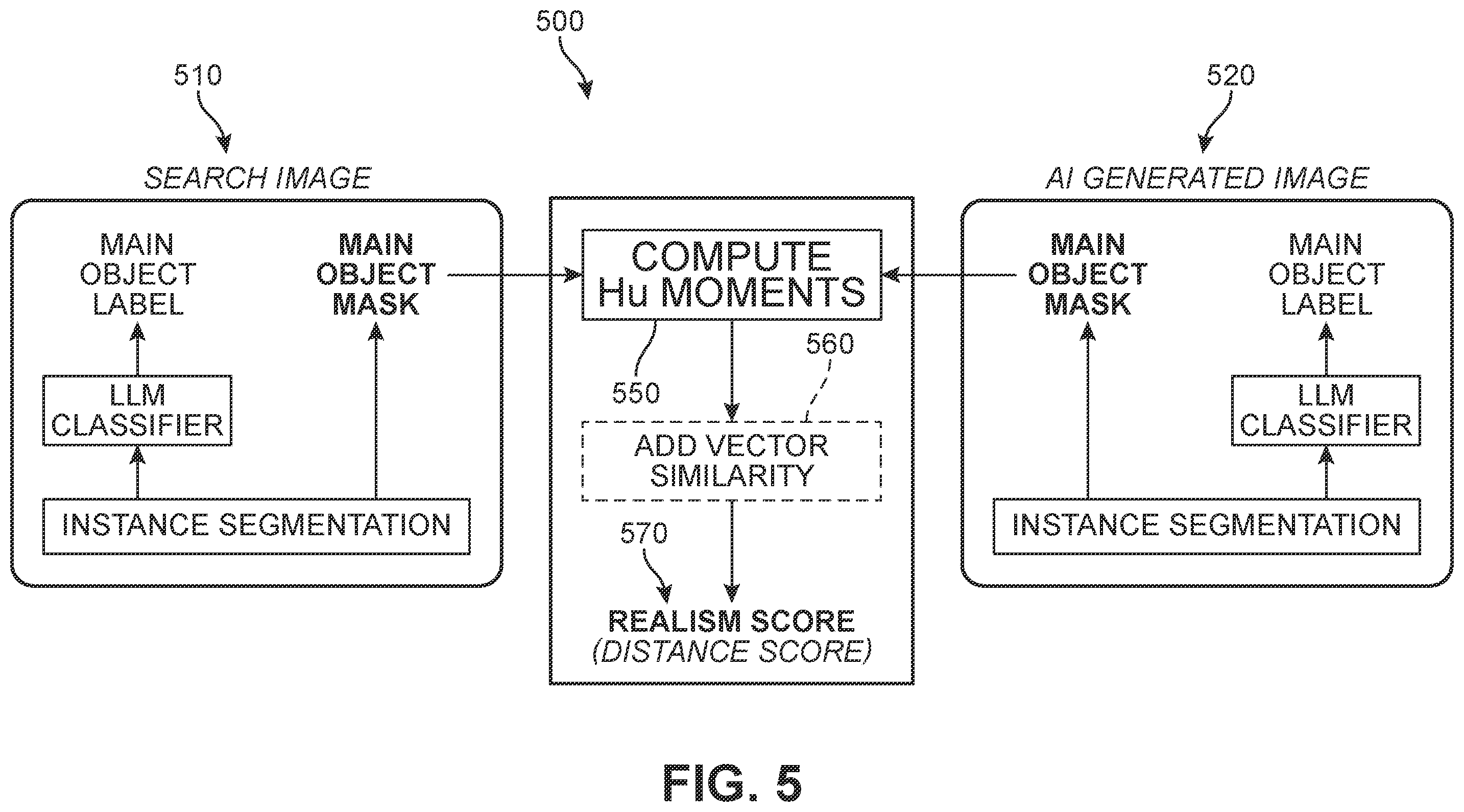 Patent US12488566 Figure 5 – System and method for extracting object information from digital images to evaluate for realism