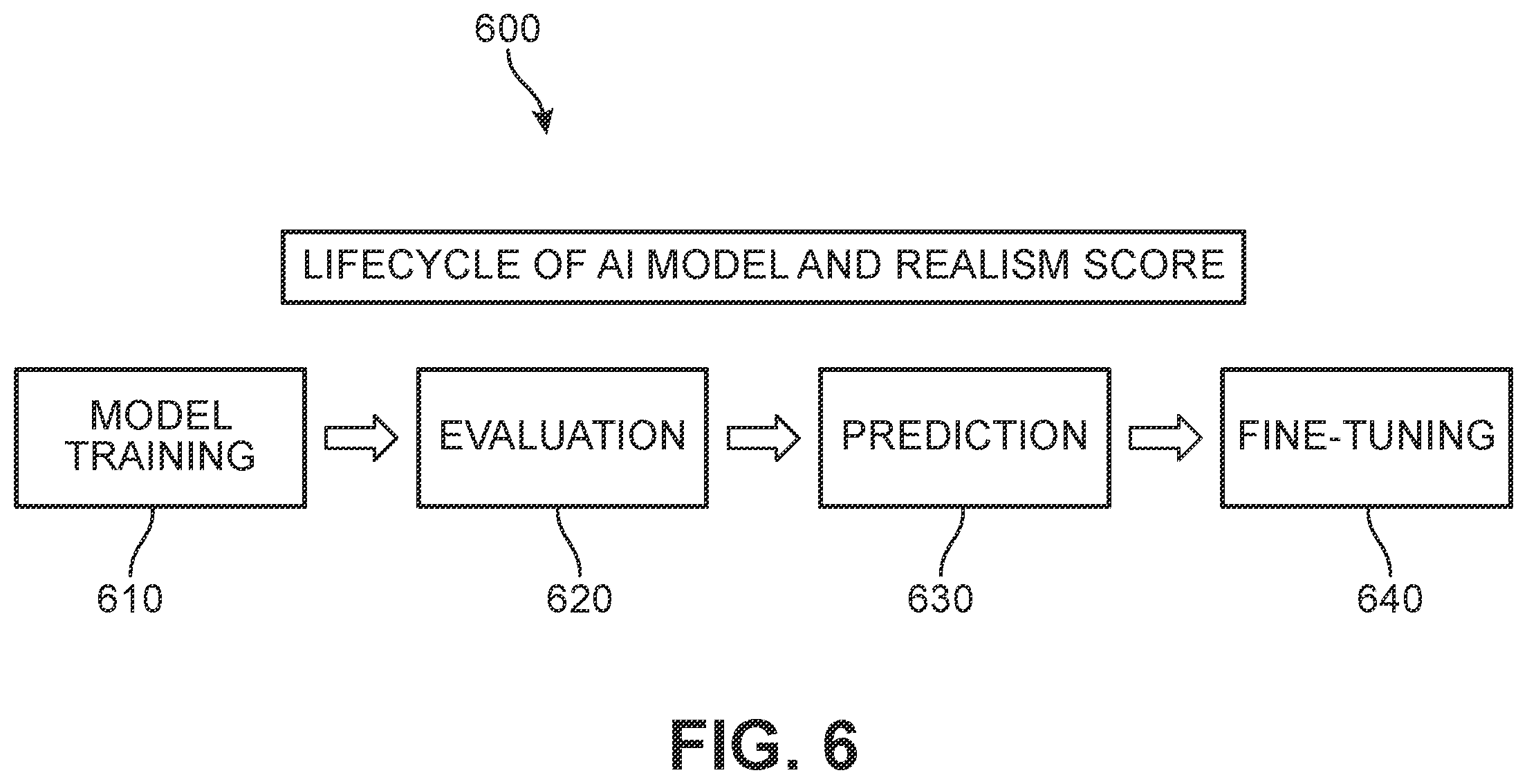 Patent US12488566 Figure 6 – System and method for extracting object information from digital images to evaluate for realism