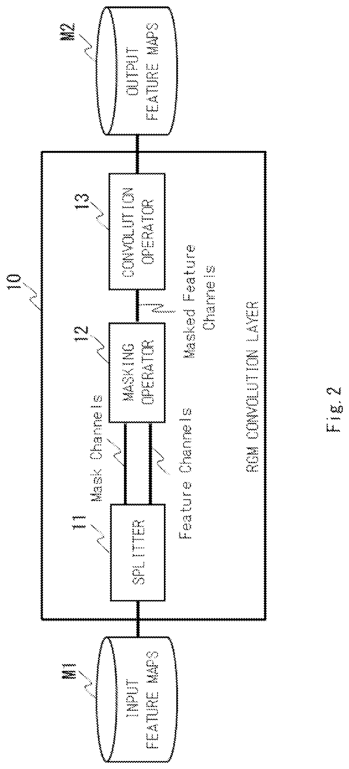 Patent US12488568 Figure 2 – Information processing apparatus which reduces computation operations, information processing method, and computer readable medium