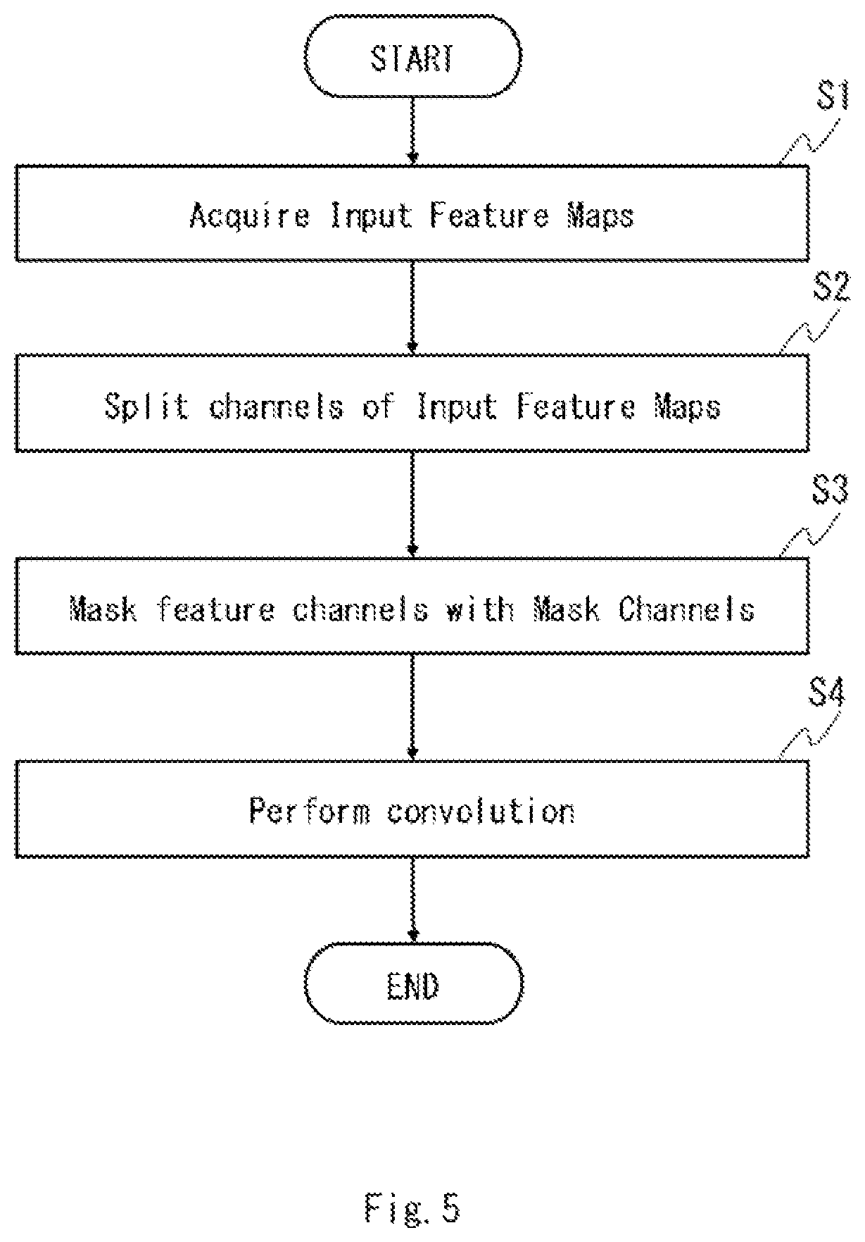 Patent US12488568 Figure 5 – Information processing apparatus which reduces computation operations, information processing method, and computer readable medium