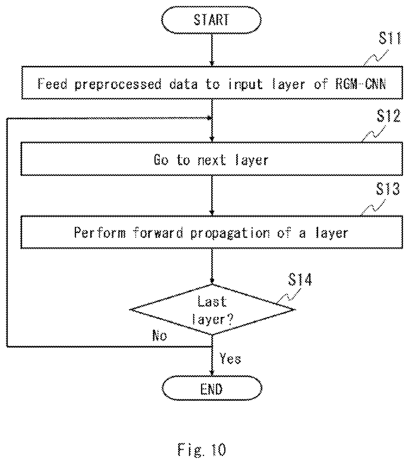 Patent US12488568 Figure 11 – Information processing apparatus which reduces computation operations, information processing method, and computer readable medium