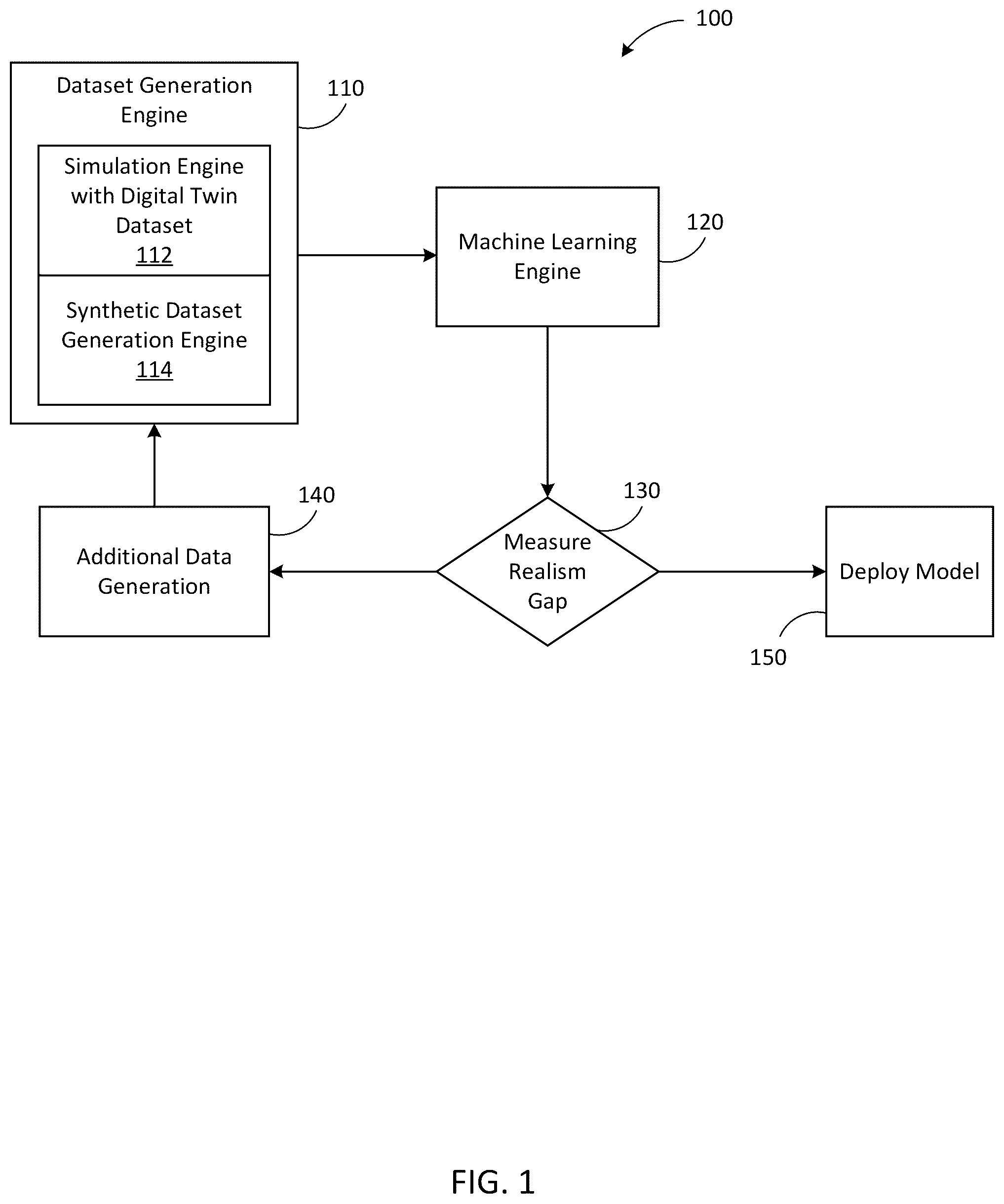 Patent US12488569 — Unpaired image-to-image translation using a generative adversarial network (GAN) — Figure 1