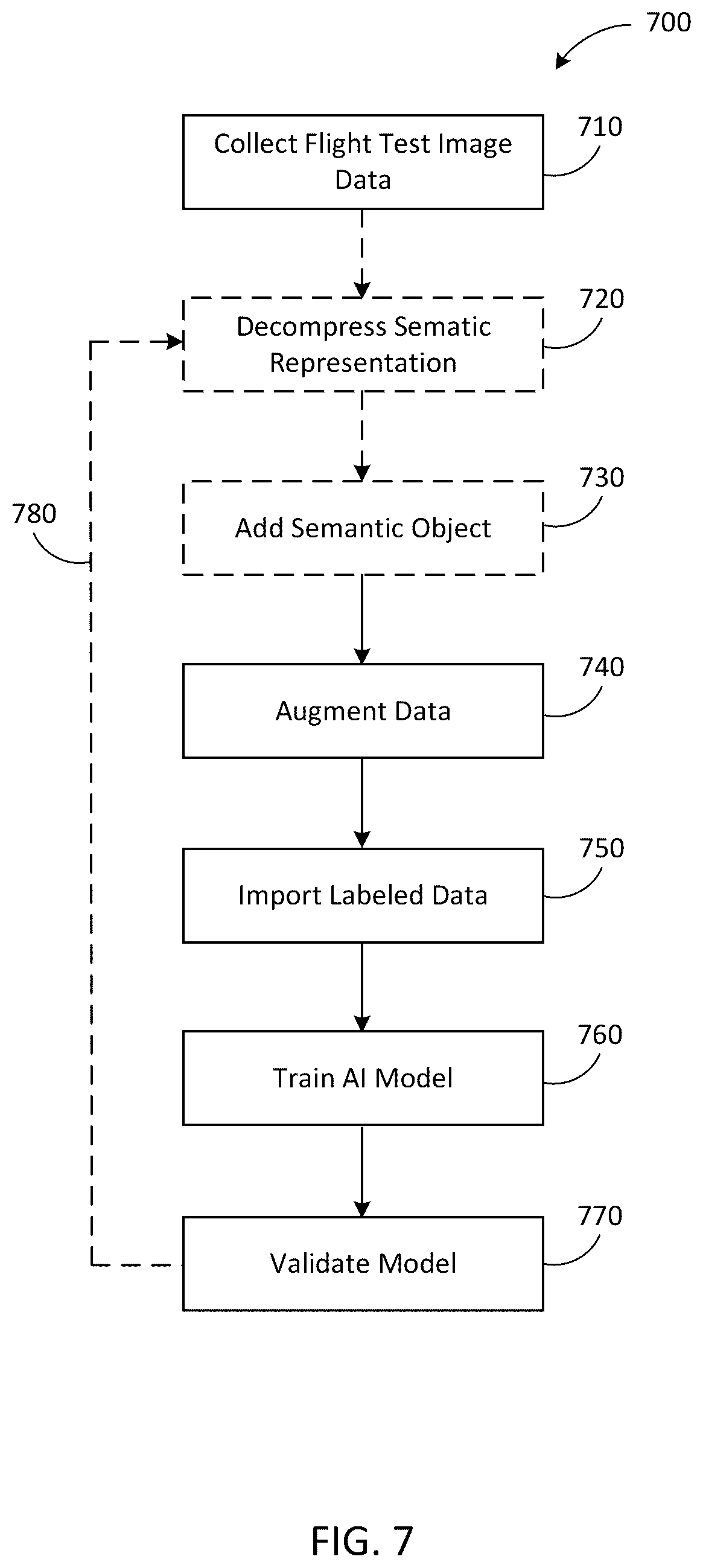 Patent US12488569 Figure 8 – Unpaired image-to-image translation using a generative adversarial network (GAN)