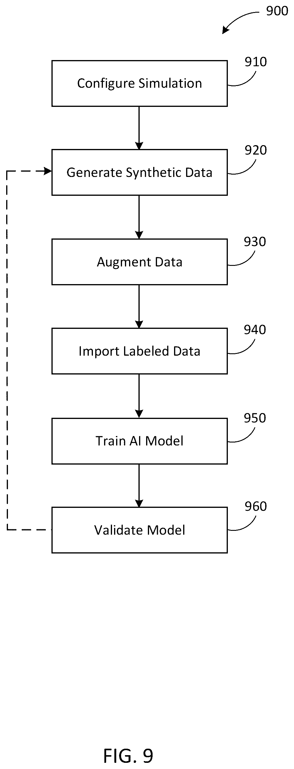 Patent US12488569 Figure 10 – Unpaired image-to-image translation using a generative adversarial network (GAN)