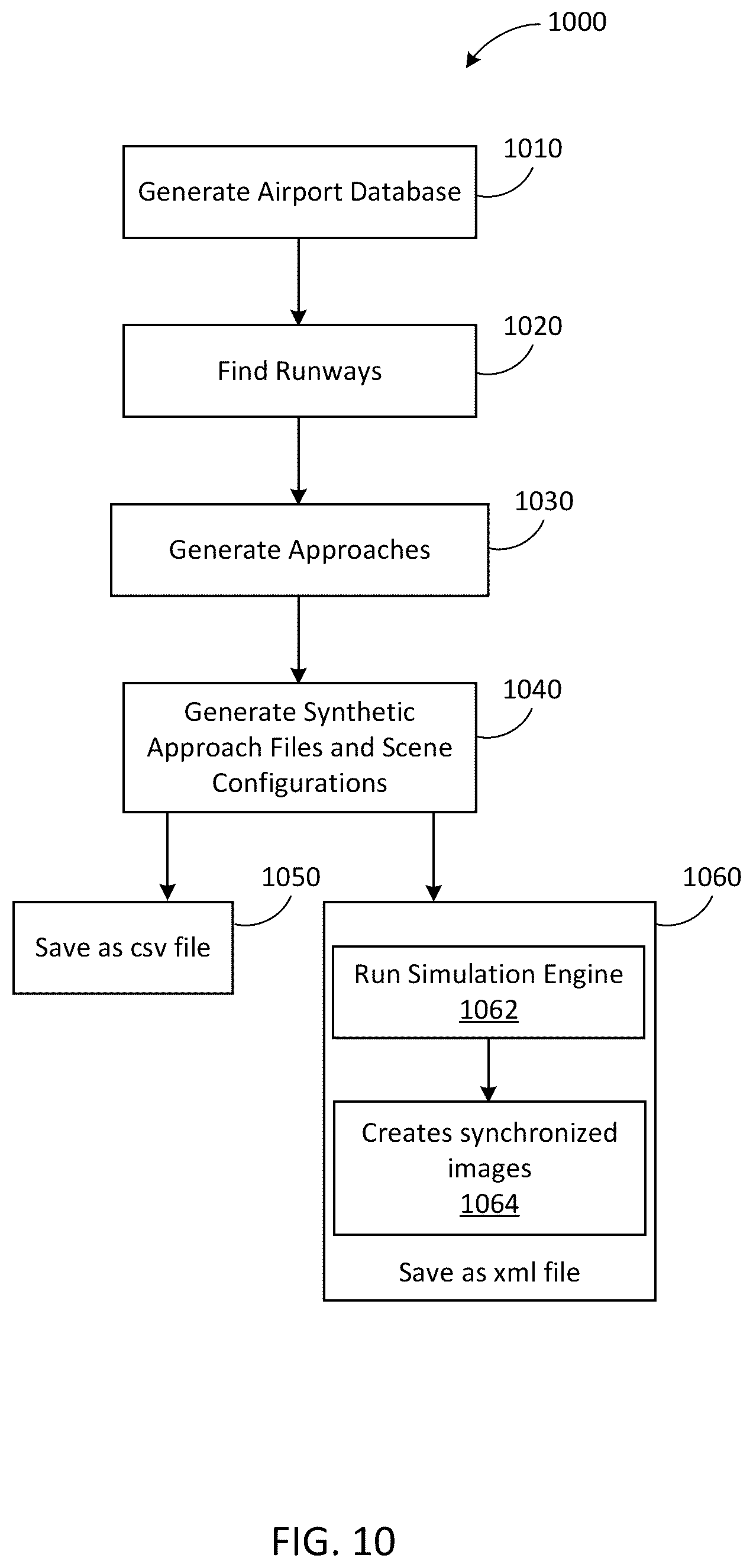 Patent US12488569 Figure 11 – Unpaired image-to-image translation using a generative adversarial network (GAN)