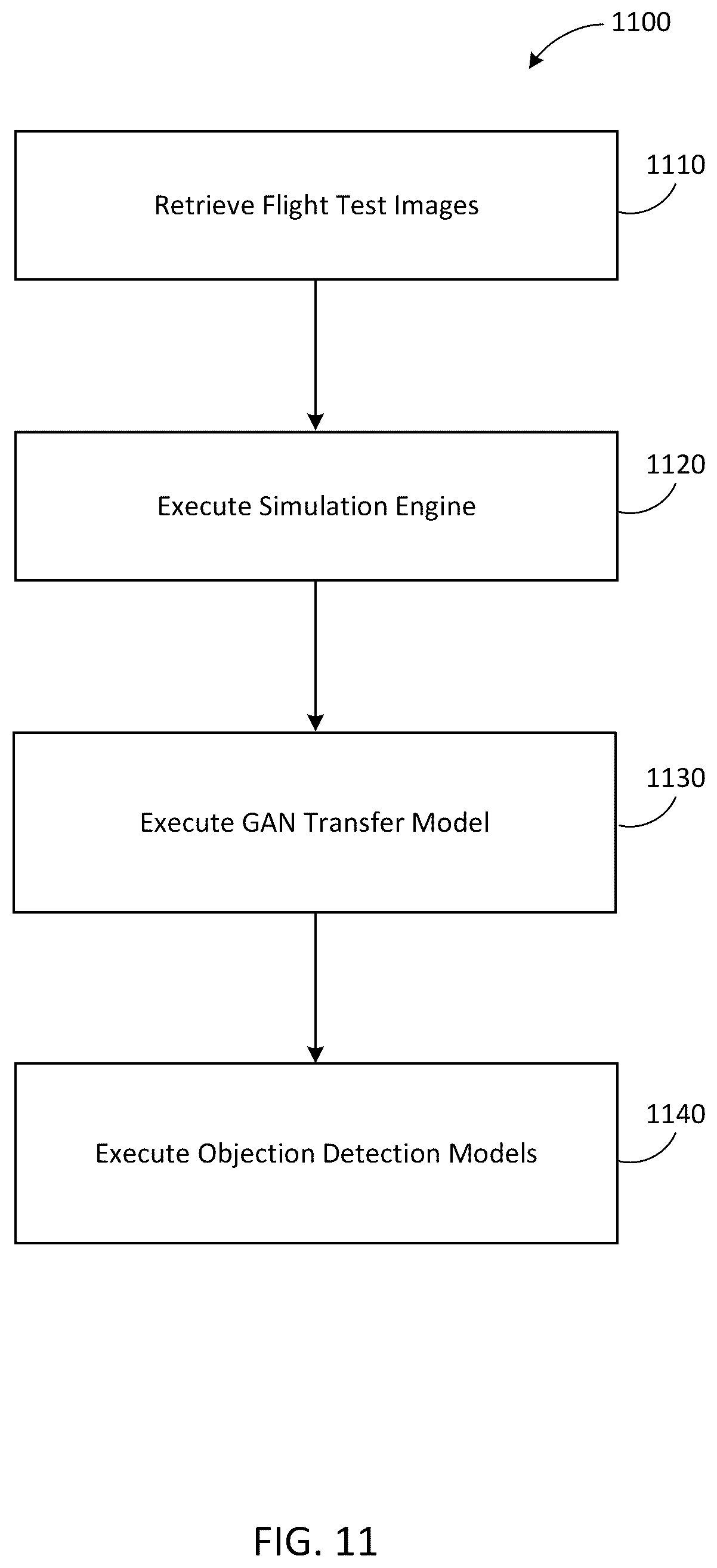 Patent US12488569 Figure 12 – Unpaired image-to-image translation using a generative adversarial network (GAN)