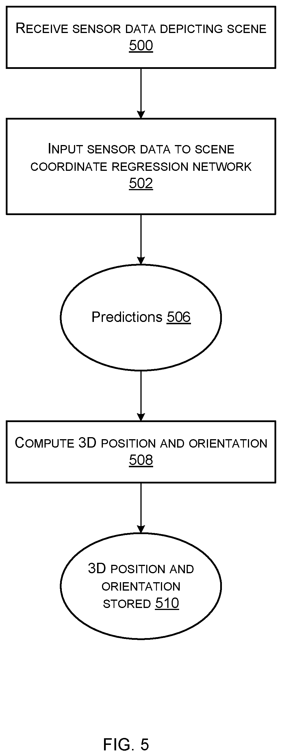 Patent US12488571 Figure 5 – Generating images for neural network training