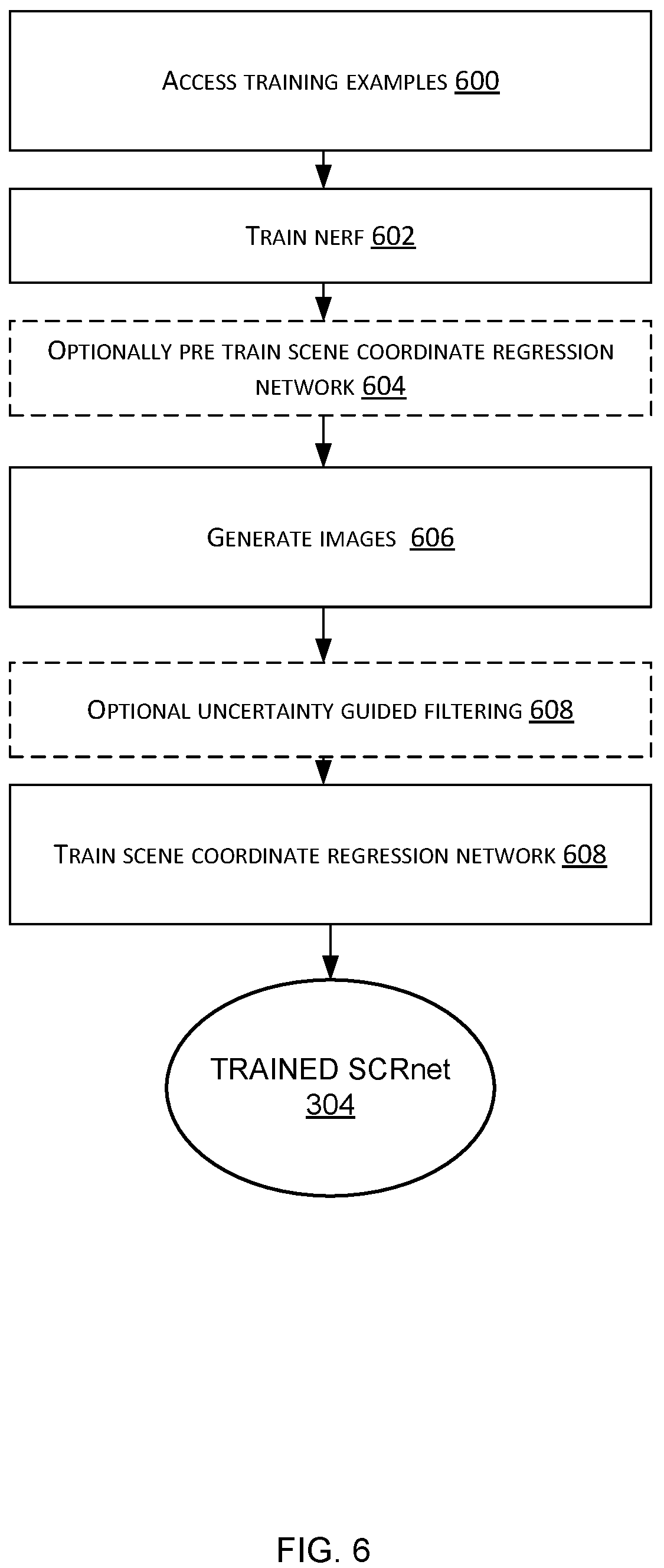 Patent US12488571 Figure 6 – Generating images for neural network training