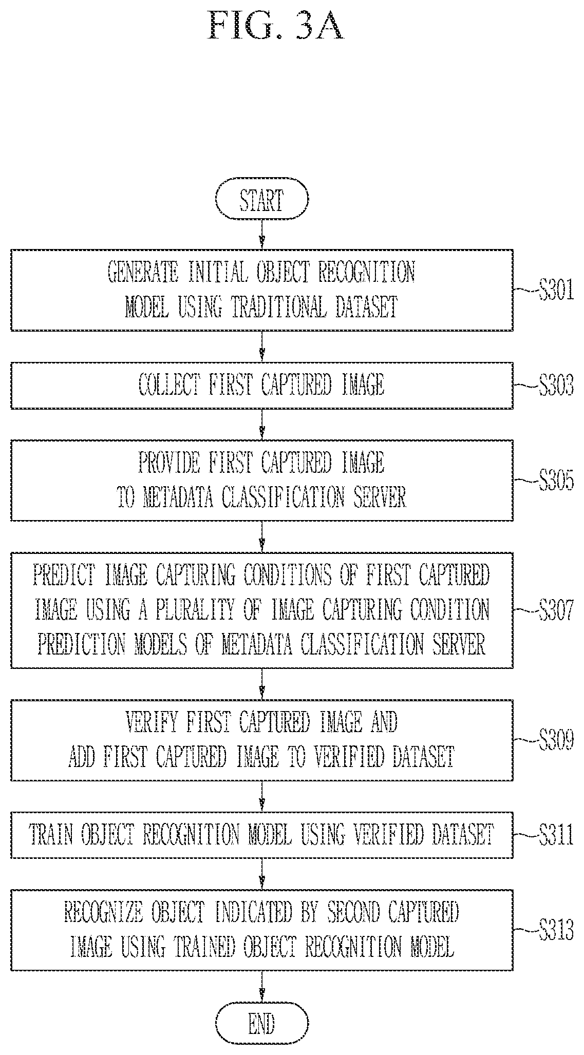 Patent US12488572 Figure 4 – Self improving object recognition method and system through image capture