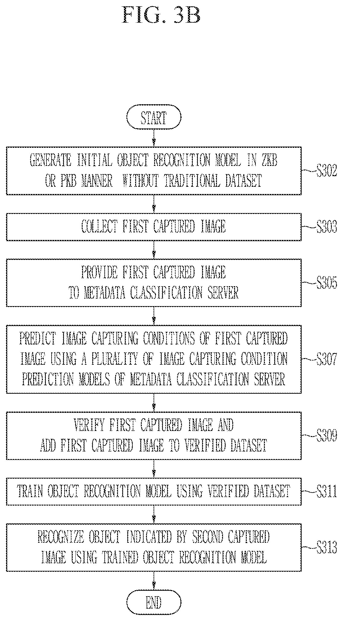 Patent US12488572 Figure 5 – Self improving object recognition method and system through image capture