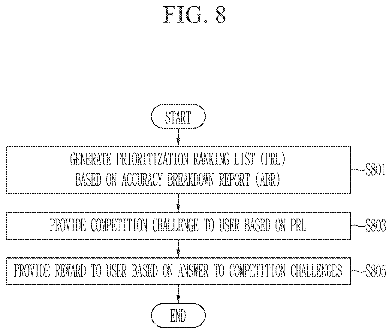 Patent US12488572 Figure 11 – Self improving object recognition method and system through image capture