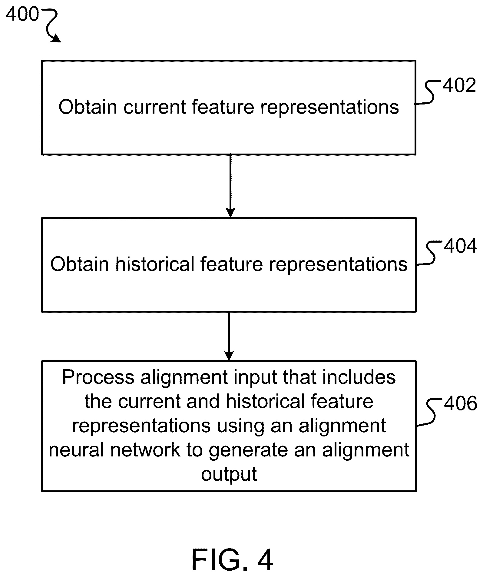 Patent US12488579 Figure 4 – Aligning entities using neural networks