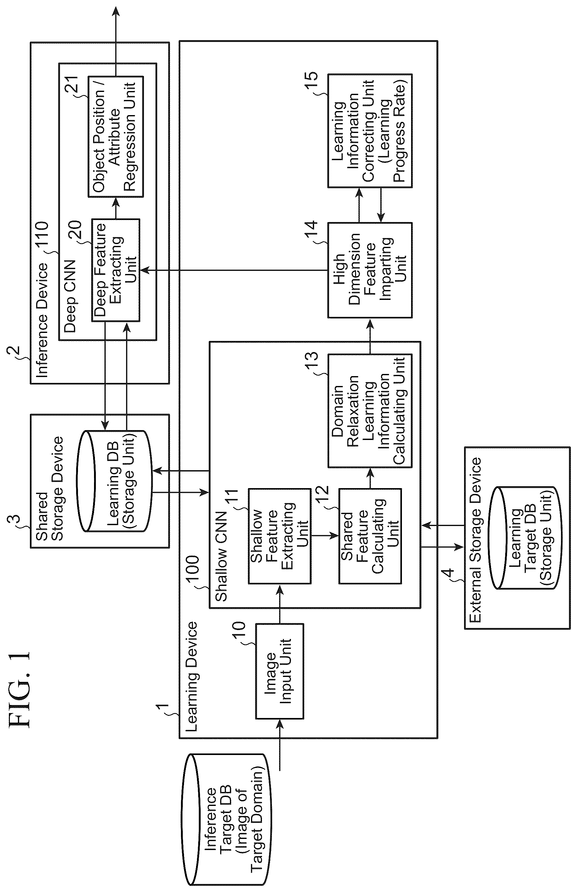 Patent US12488581 Figure 1 – Learning device including a machine learning mathematical model