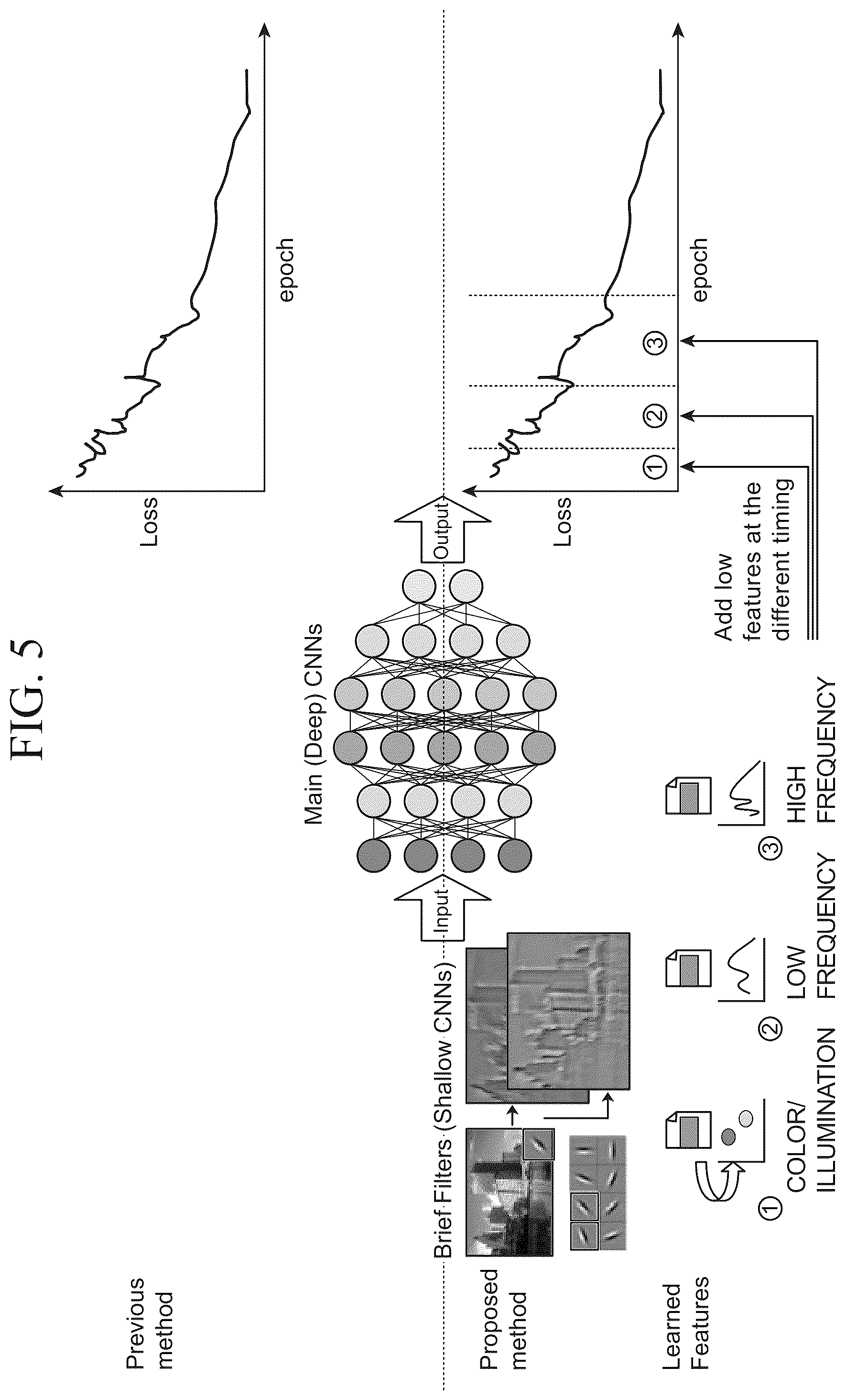 Patent US12488581 Figure 5 – Learning device including a machine learning mathematical model