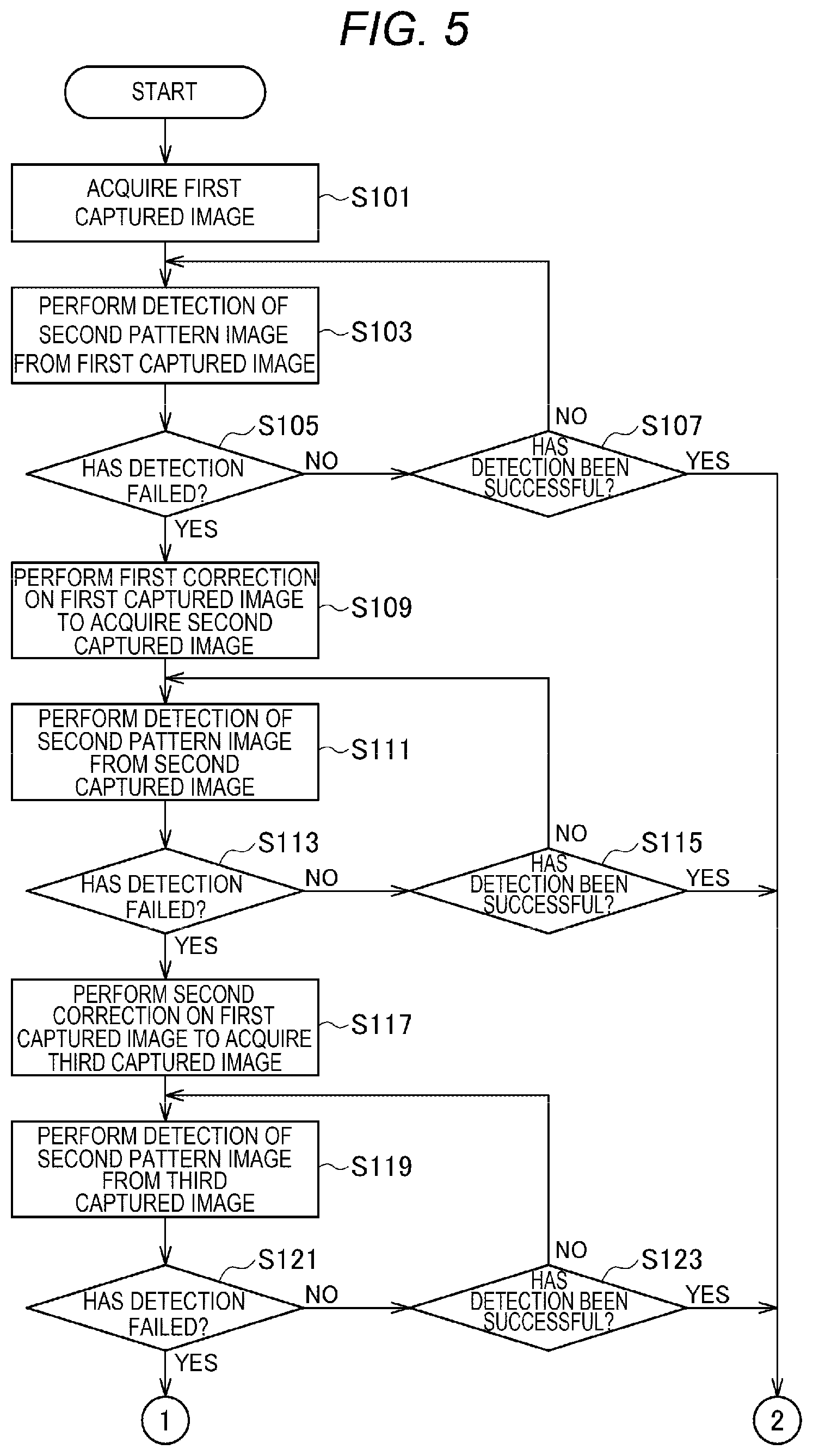 Patent US12488585 Figure 5 – Method for detecting pattern image, information processing apparatus, and detection system