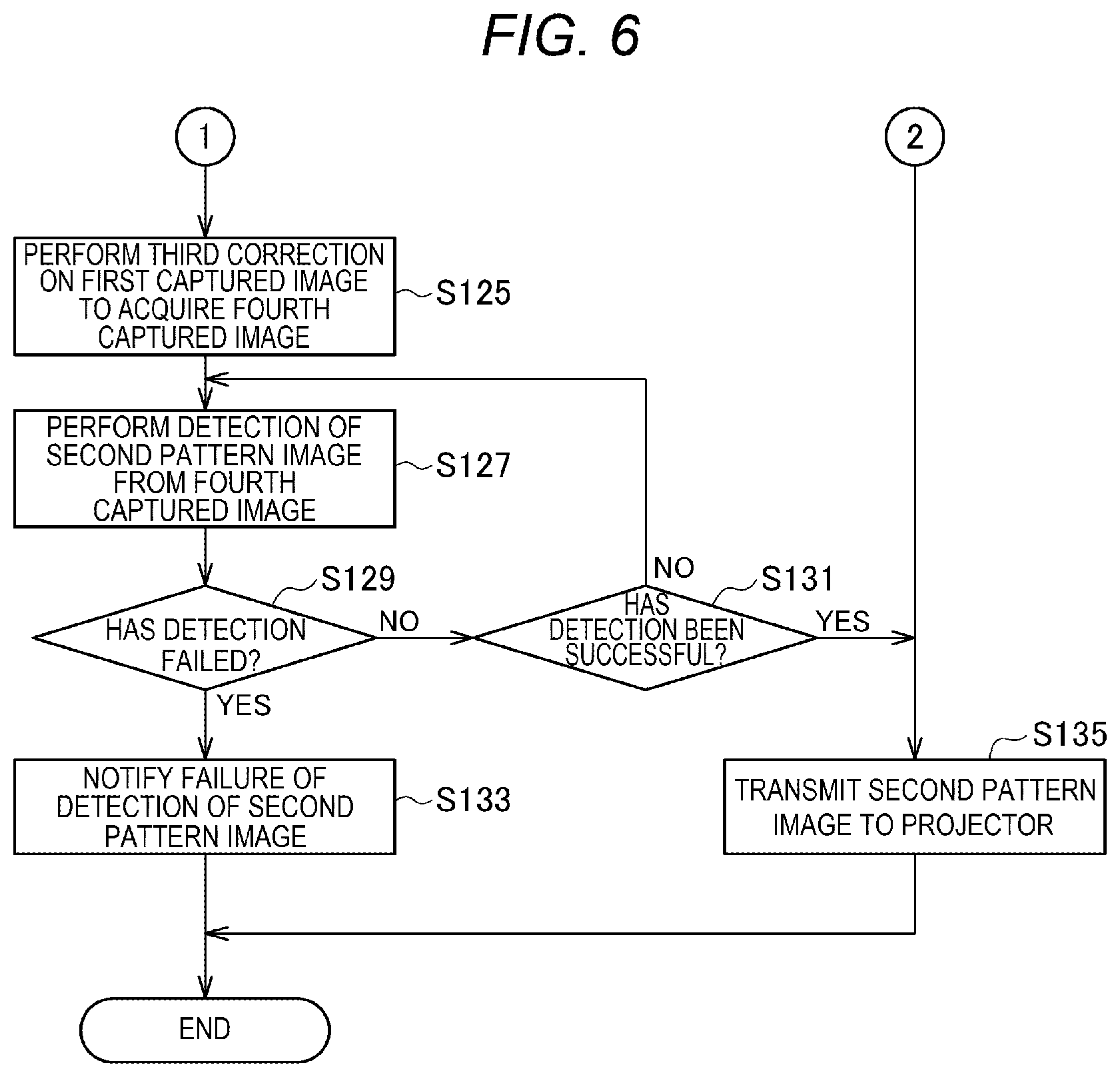Patent US12488585 Figure 6 – Method for detecting pattern image, information processing apparatus, and detection system