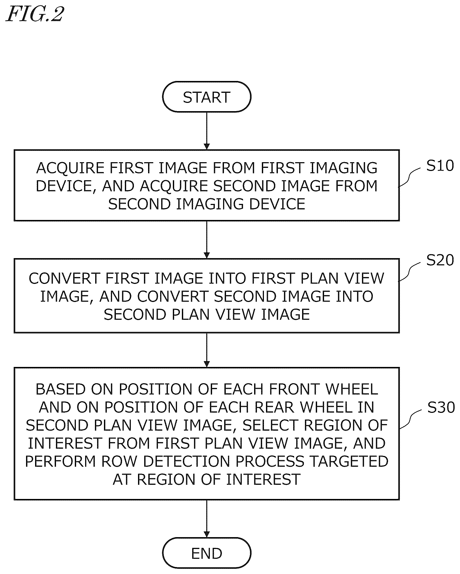 Patent US12488586 Figure 2 – Row detection system and agricultural machine
