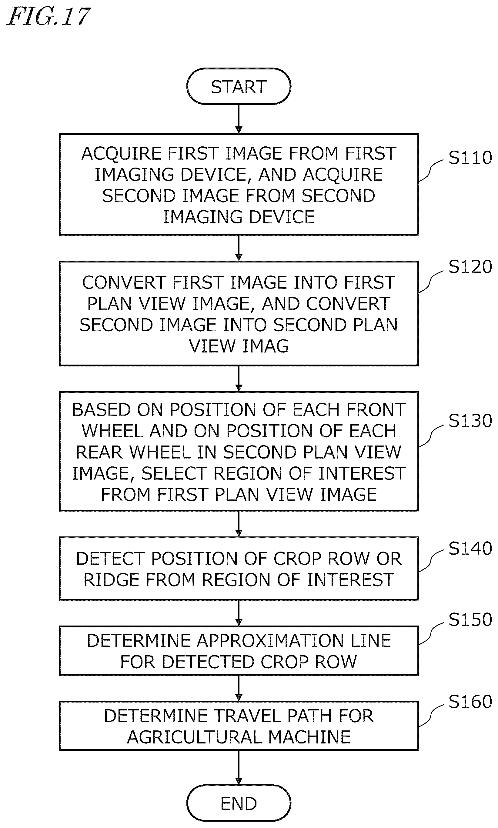 Patent US12488586 Figure 12 – Row detection system and agricultural machine