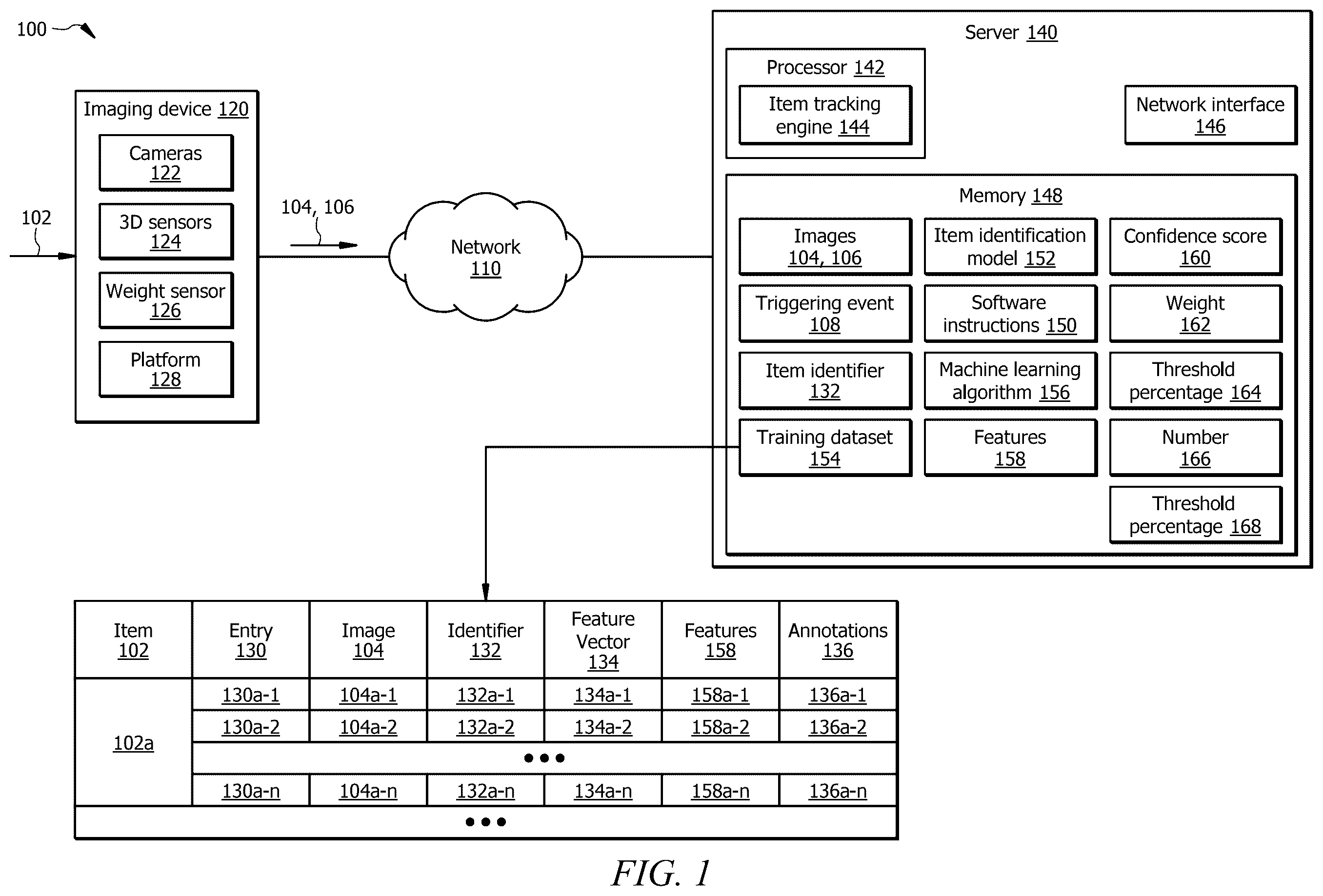 Patent US12488587 Figure 1 – System and method for capturing images for training of an item identification model