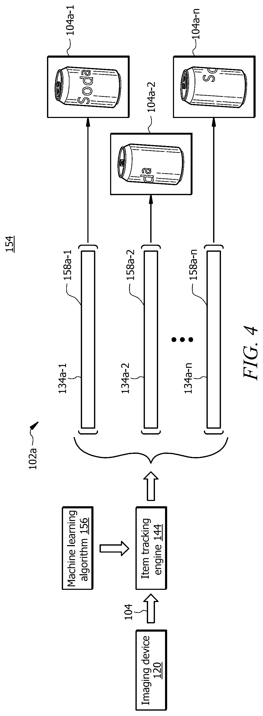 Patent US12488587 Figure 4 – System and method for capturing images for training of an item identification model