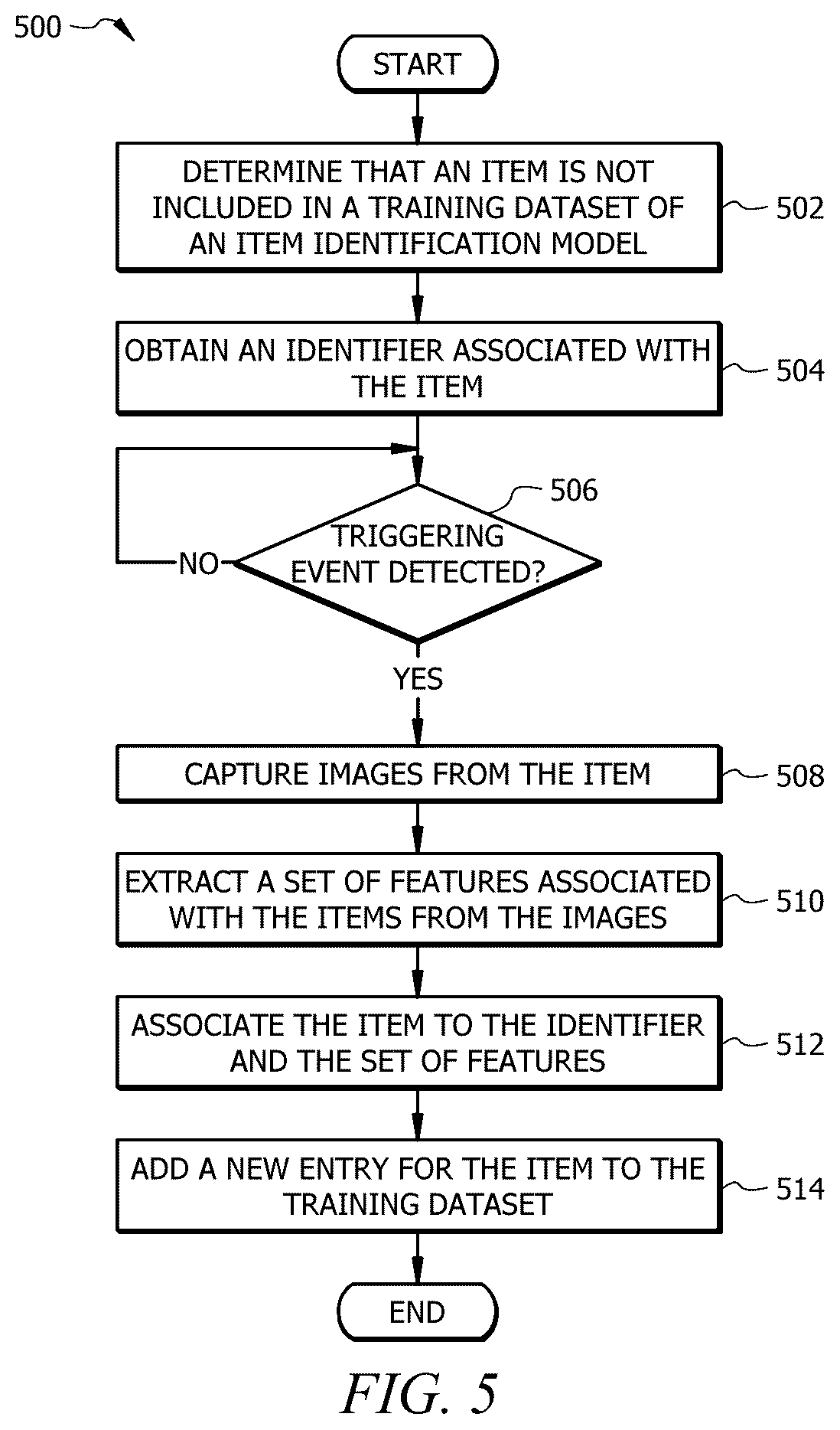 Patent US12488587 Figure 5 – System and method for capturing images for training of an item identification model