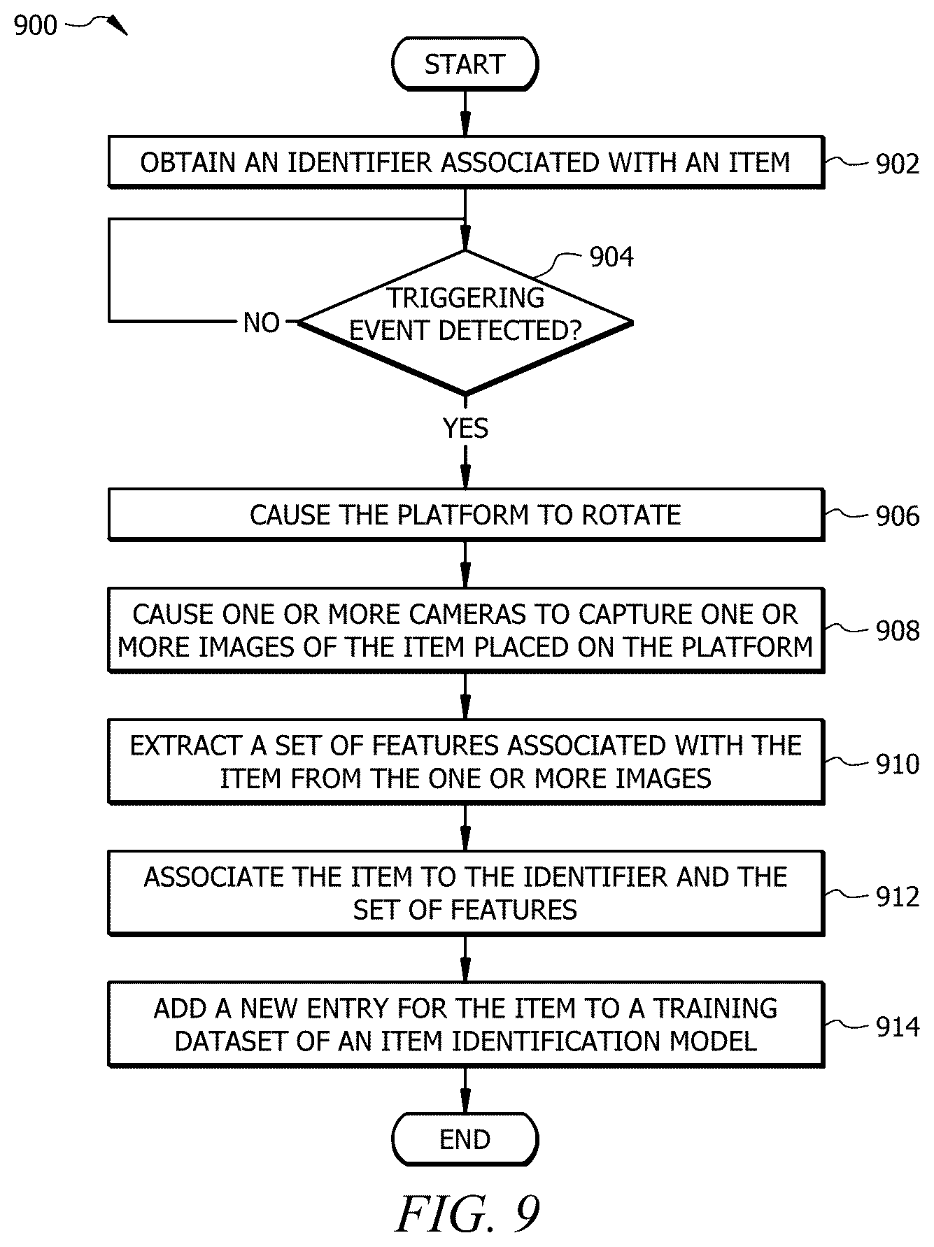 Patent US12488587 Figure 9 – System and method for capturing images for training of an item identification model