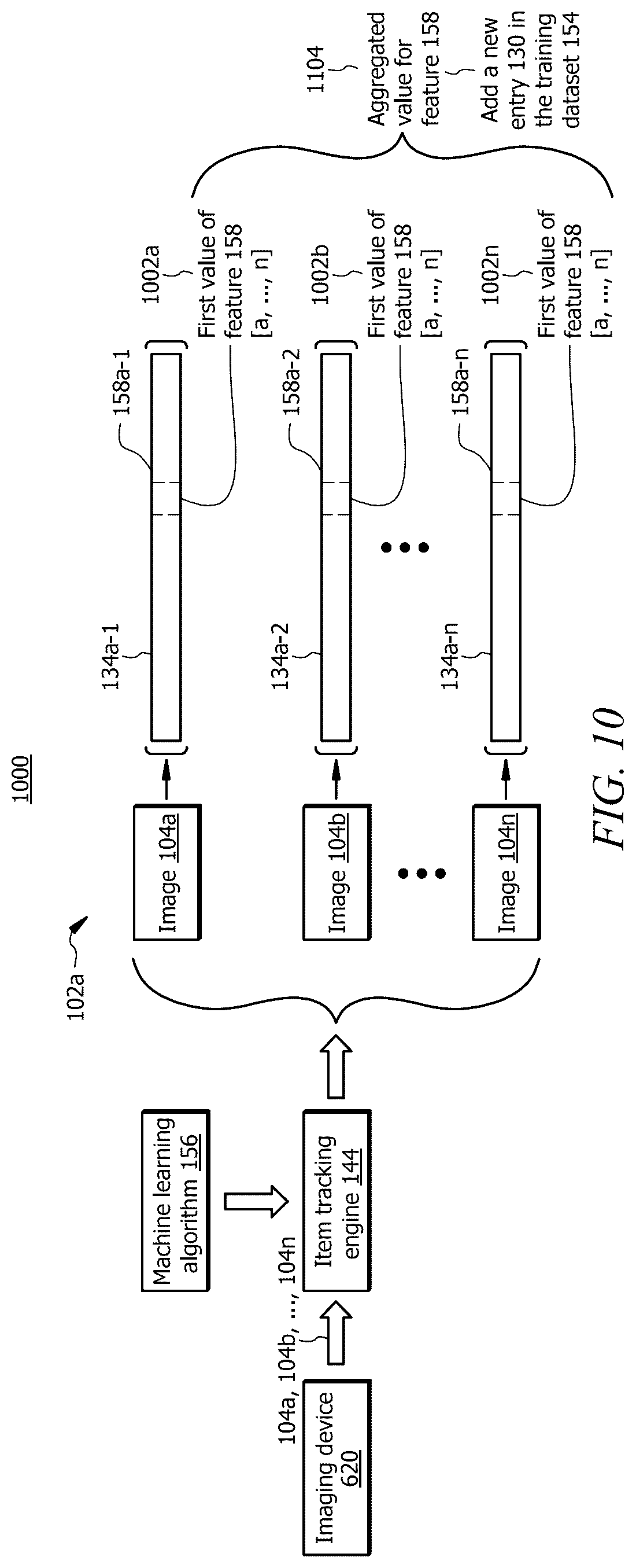 Patent US12488587 Figure 10 – System and method for capturing images for training of an item identification model