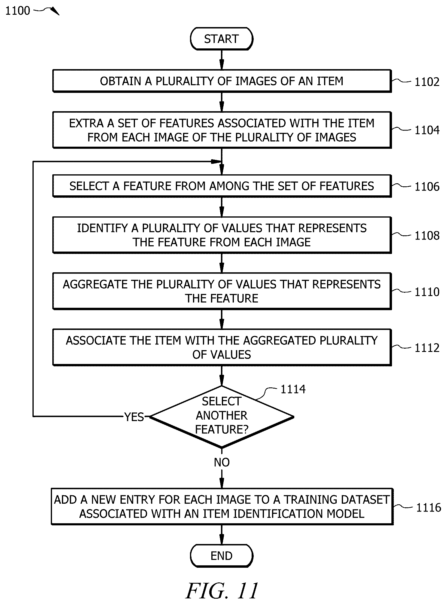 Patent US12488587 Figure 11 – System and method for capturing images for training of an item identification model