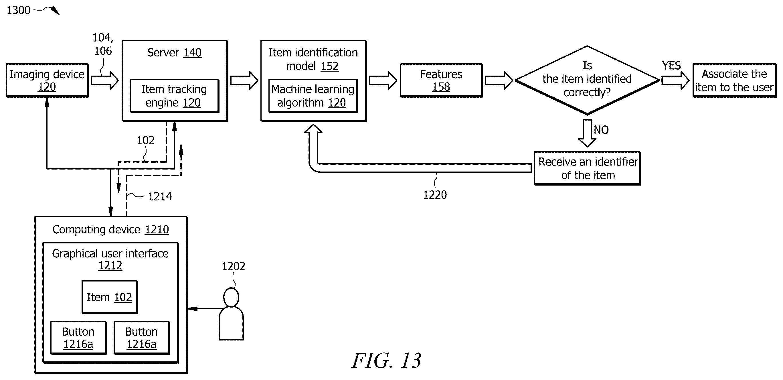 Patent US12488587 Figure 13 – System and method for capturing images for training of an item identification model