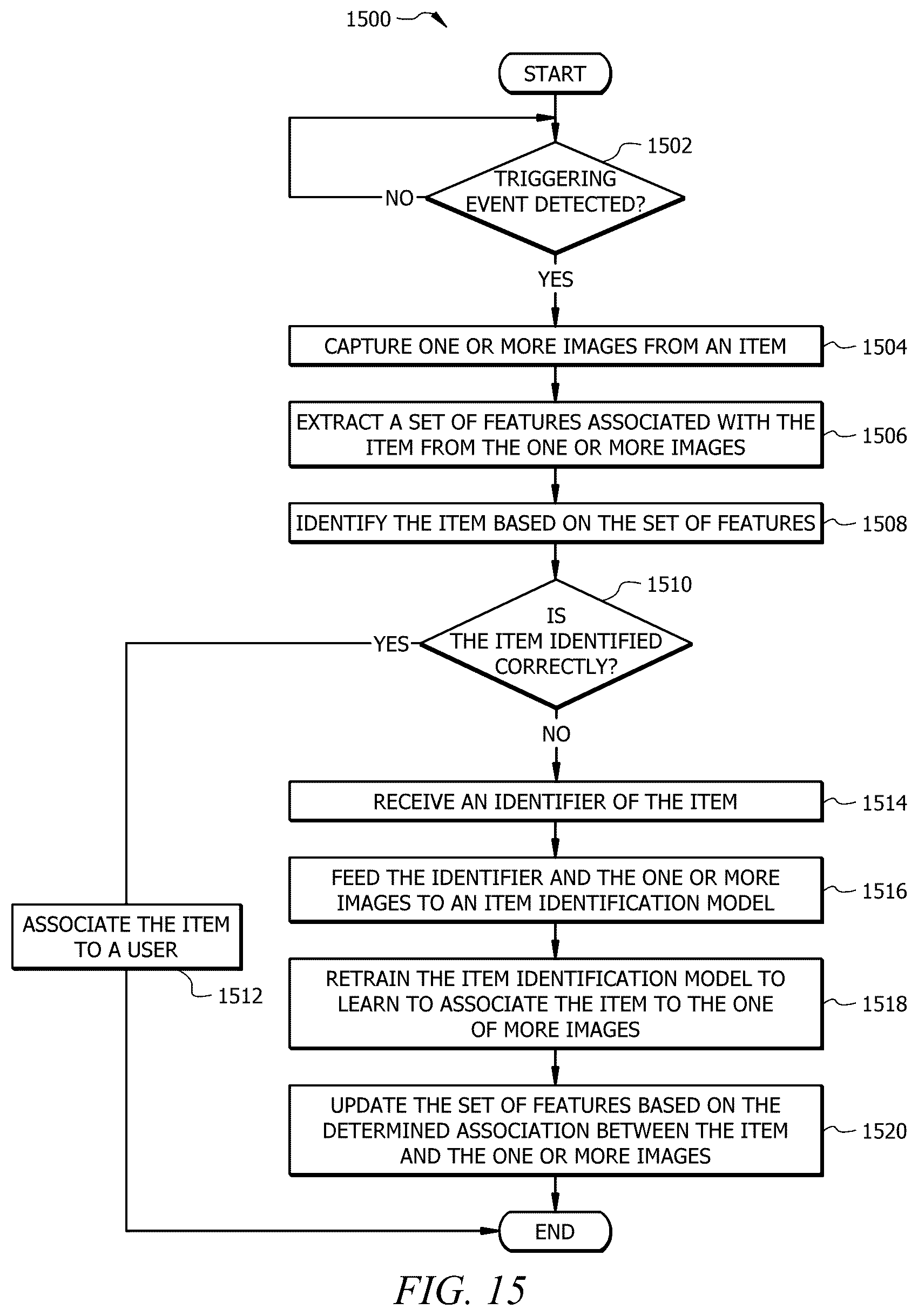 Patent US12488587 Figure 15 – System and method for capturing images for training of an item identification model