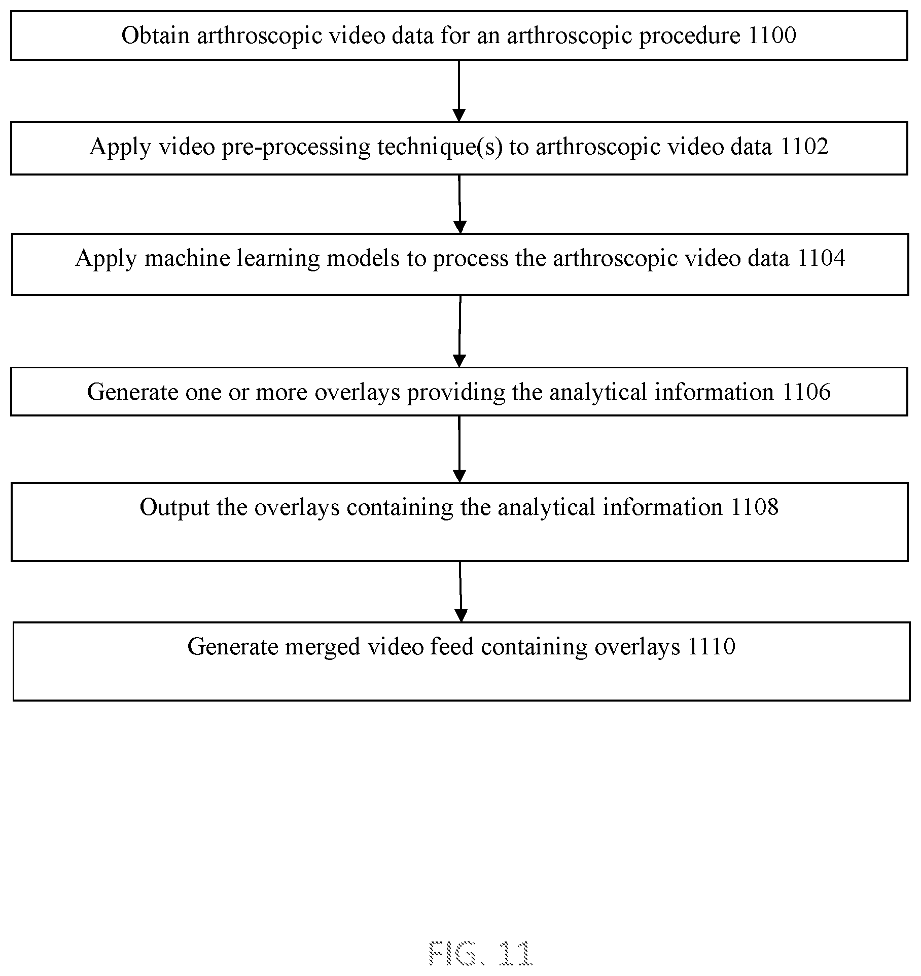 Patent US12488588 Figure 17 – Methods for arthroscopic video analysis and devices therefor