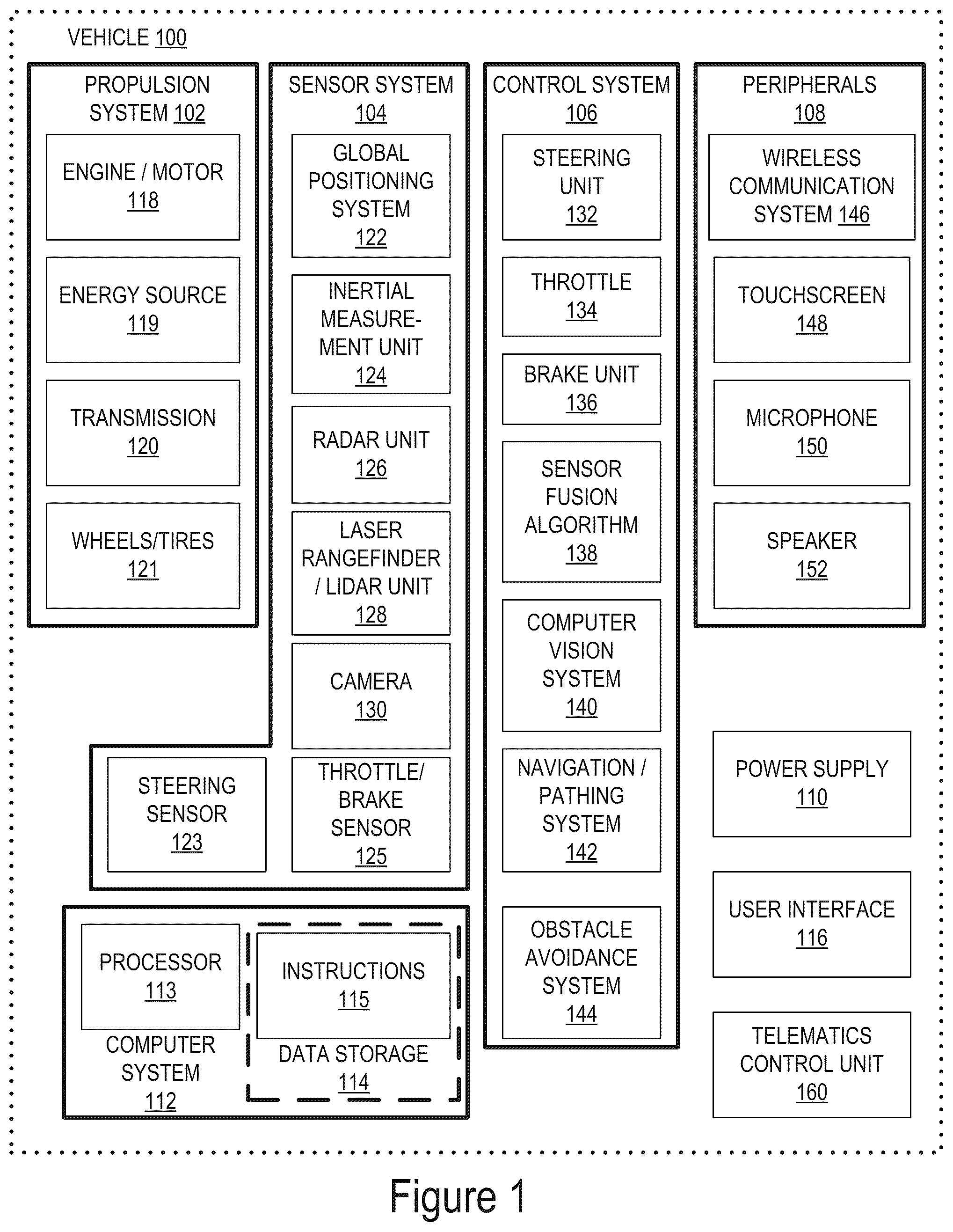 Patent US12488592 Figure 1 – Systems, methods, and apparatus for using remote assistance to classify objects in an environment