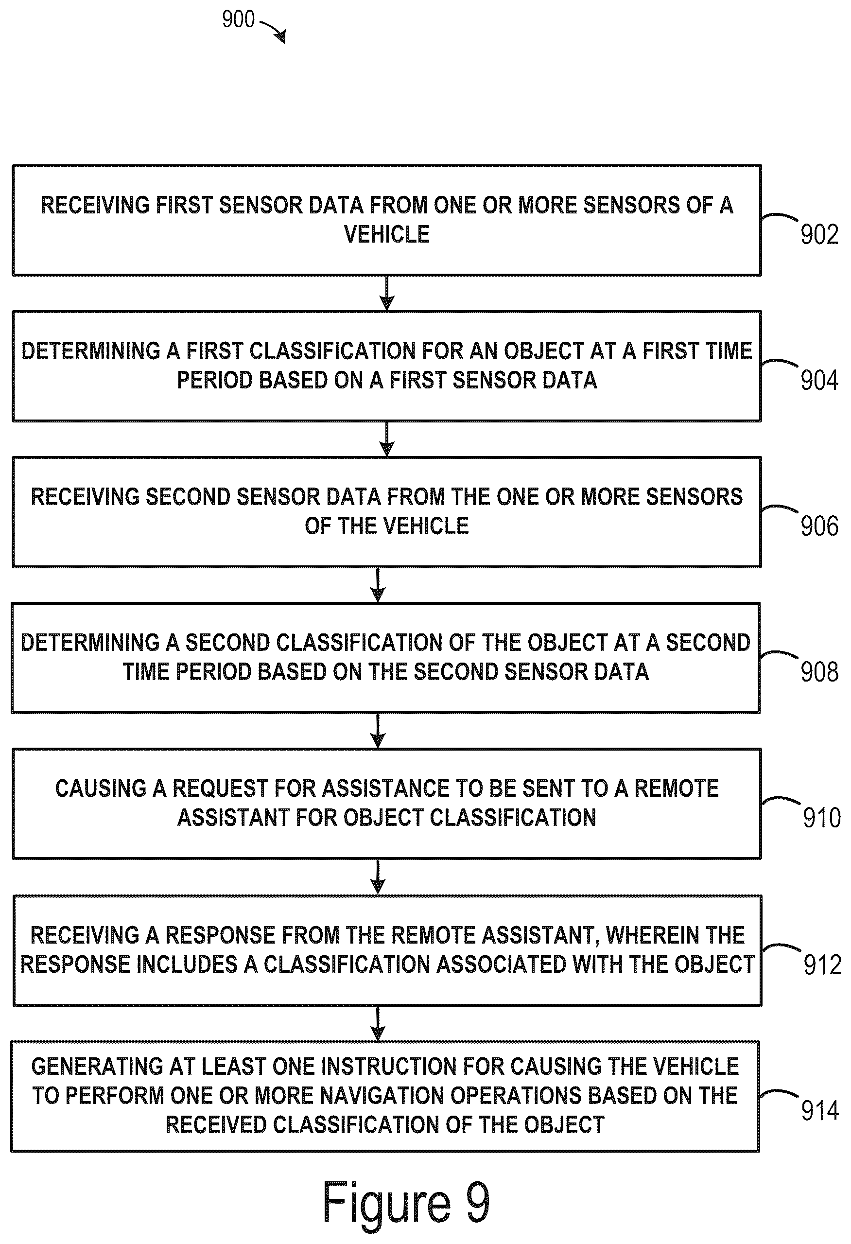 Patent US12488592 Figure 13 – Systems, methods, and apparatus for using remote assistance to classify objects in an environment