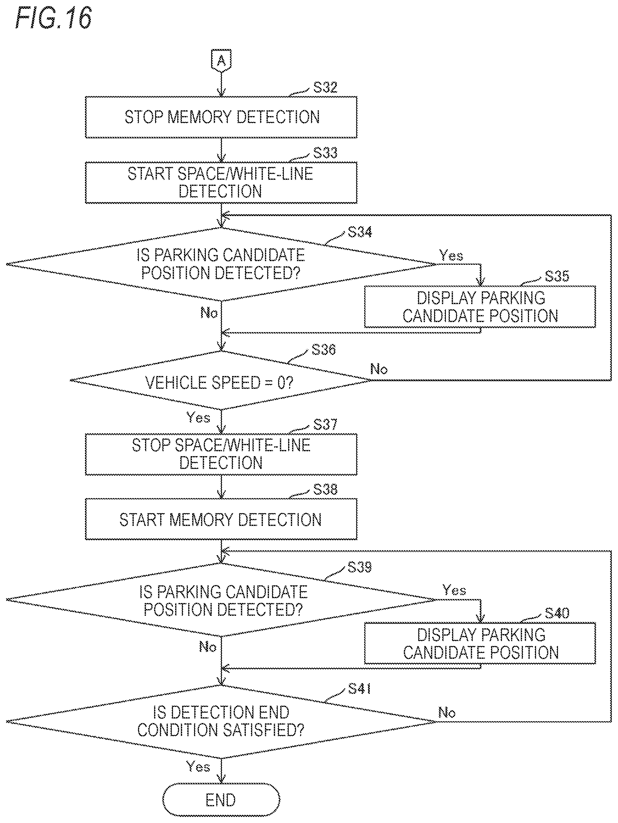 Patent US12488598 Figure 12 – Control device, control method, and control program