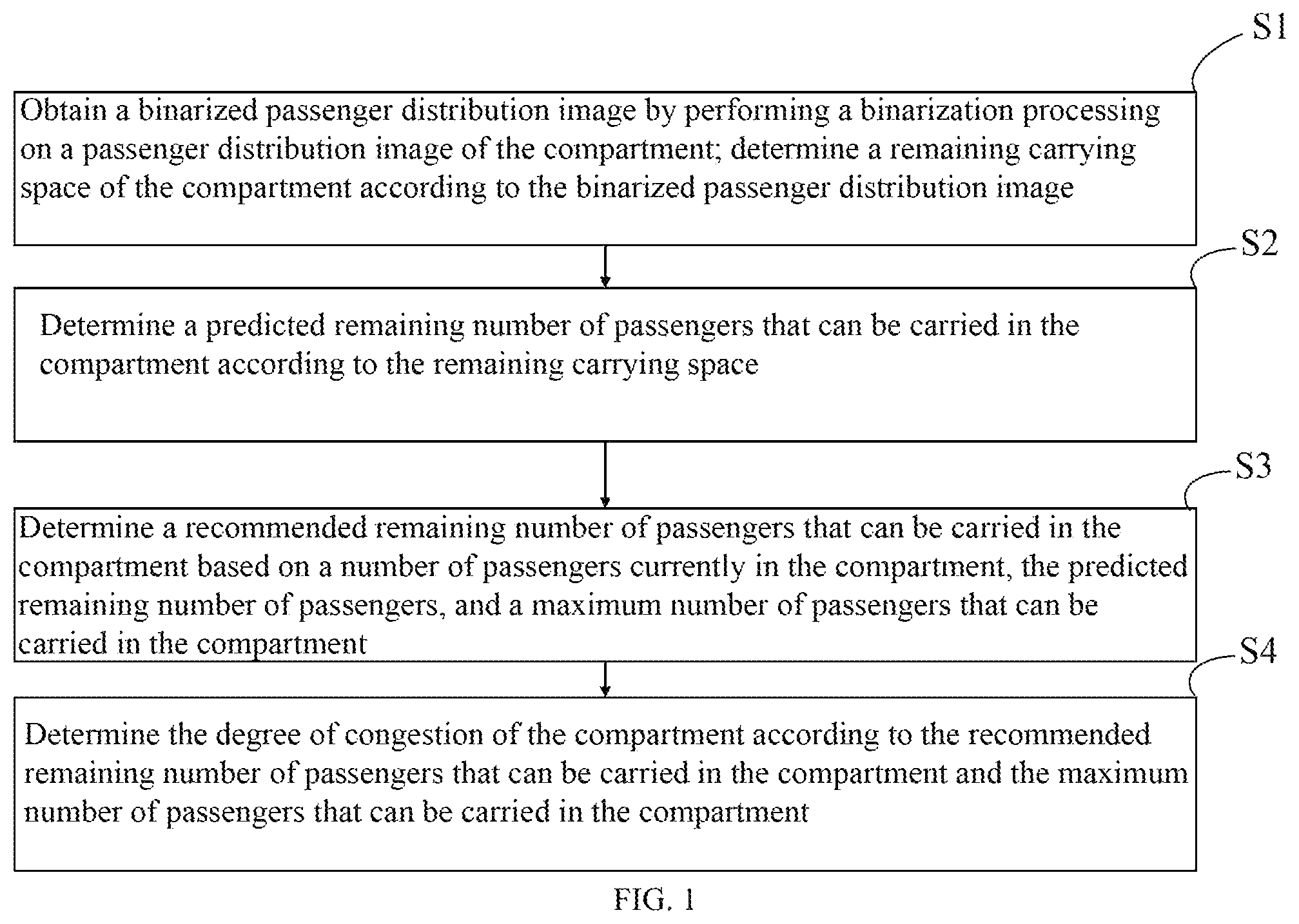 Patent US12488600 Figure 1 – Method of determining degree of congestion of compartment, electronic device and storage medium