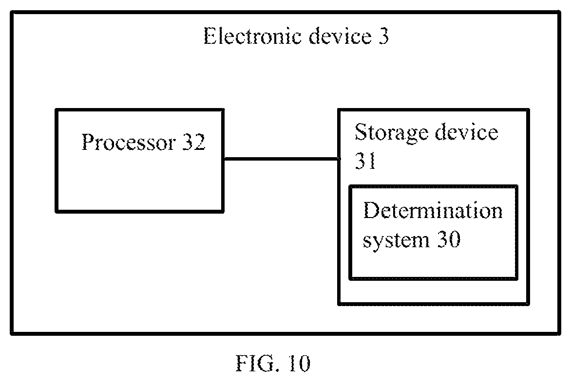Patent US12488600 Figure 6 – Method of determining degree of congestion of compartment, electronic device and storage medium